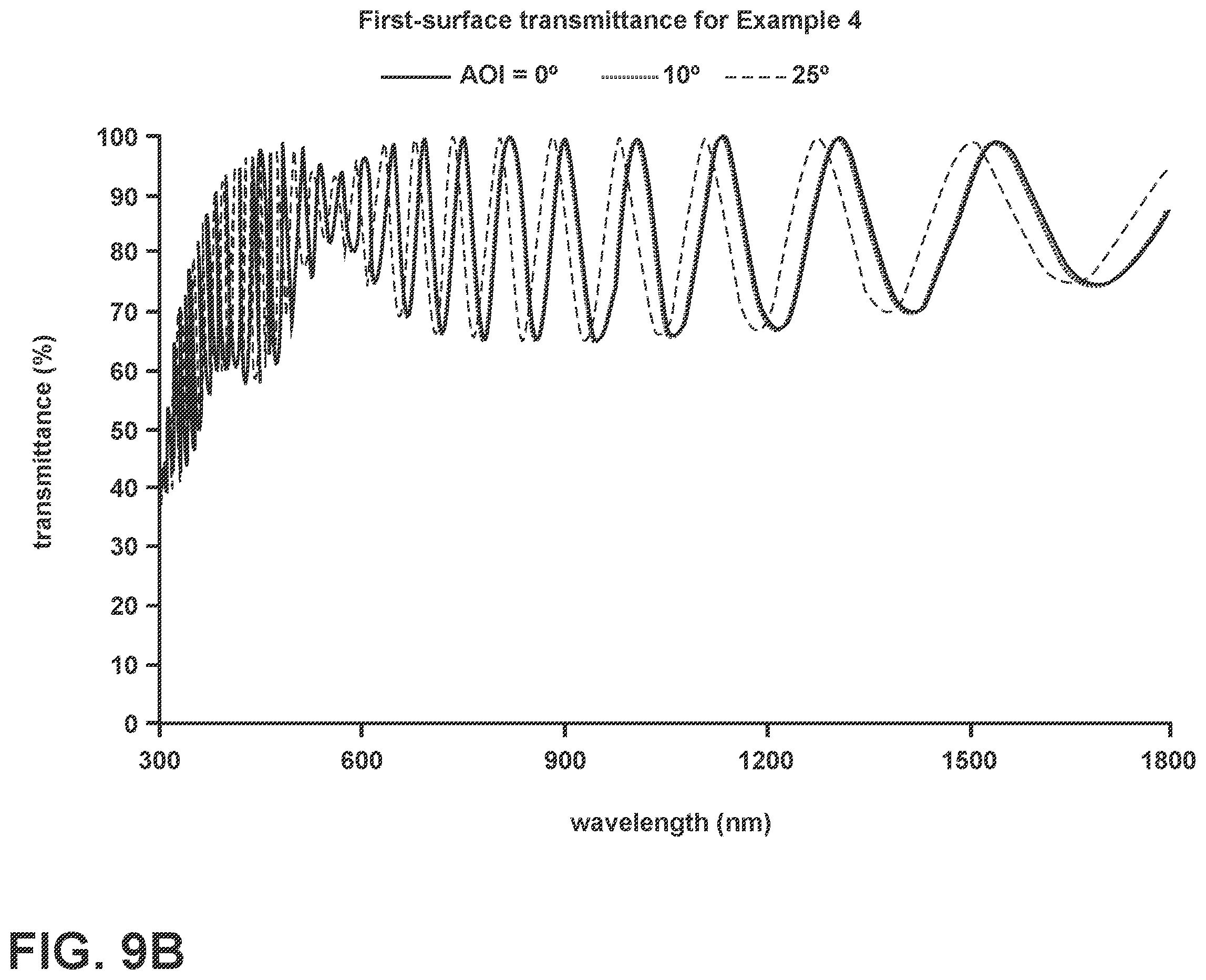 Patent US12422604 Figure 18 – Hardened optical windows for LIDAR applications at 850-950NM