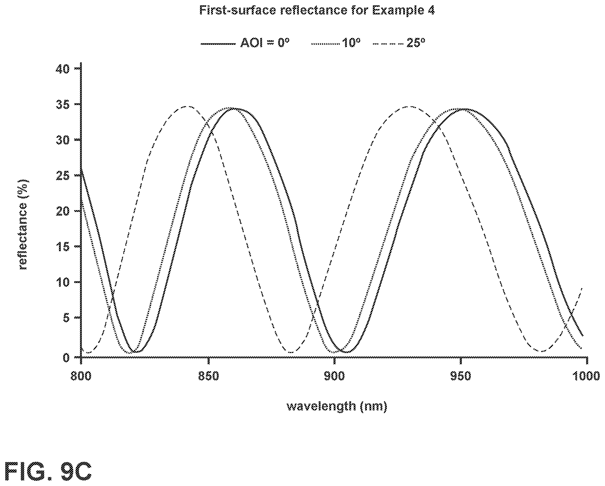 Patent US12422604 Figure 19 – Hardened optical windows for LIDAR applications at 850-950NM