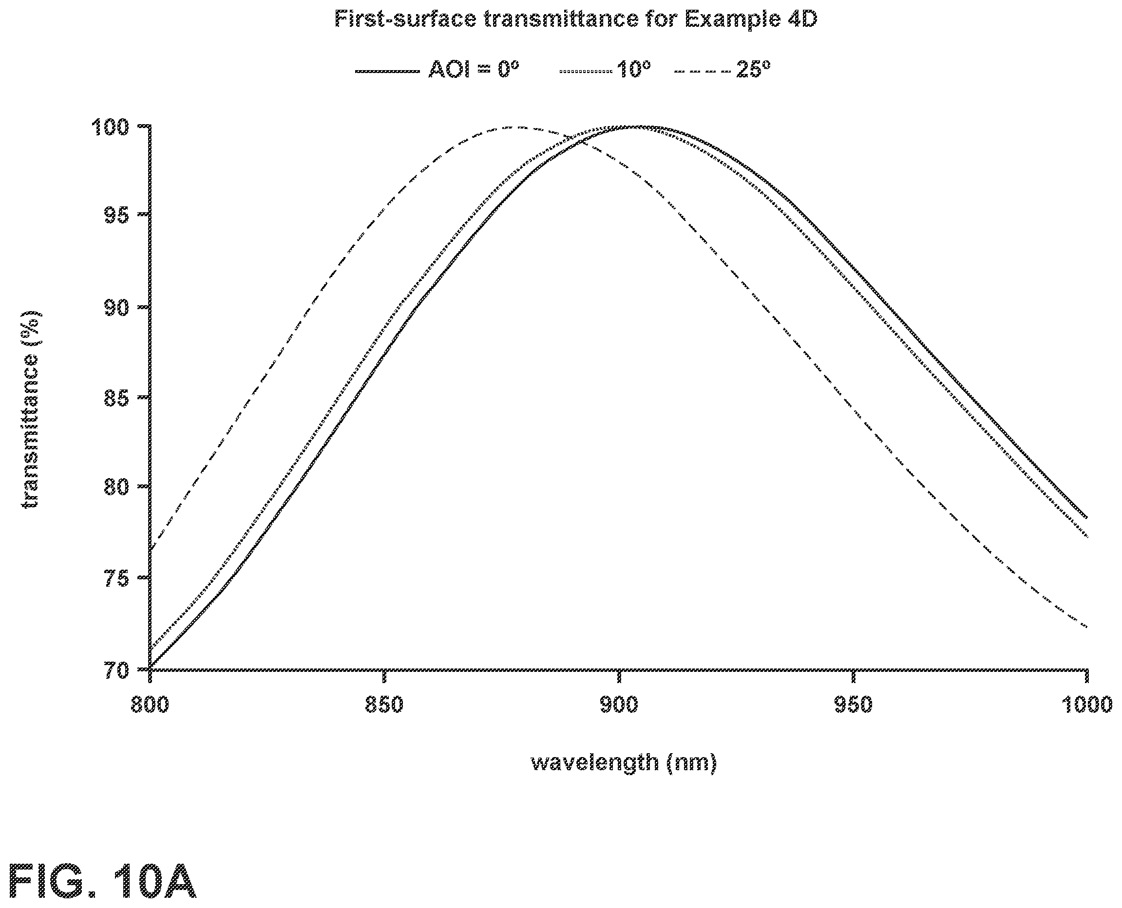 Patent US12422604 Figure 20 – Hardened optical windows for LIDAR applications at 850-950NM