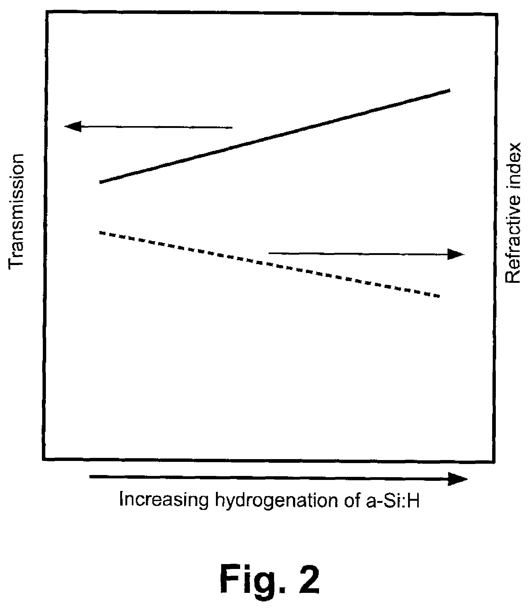 Patent US12422605 Figure 2 – Near infrared optical interference filters with improved transmission