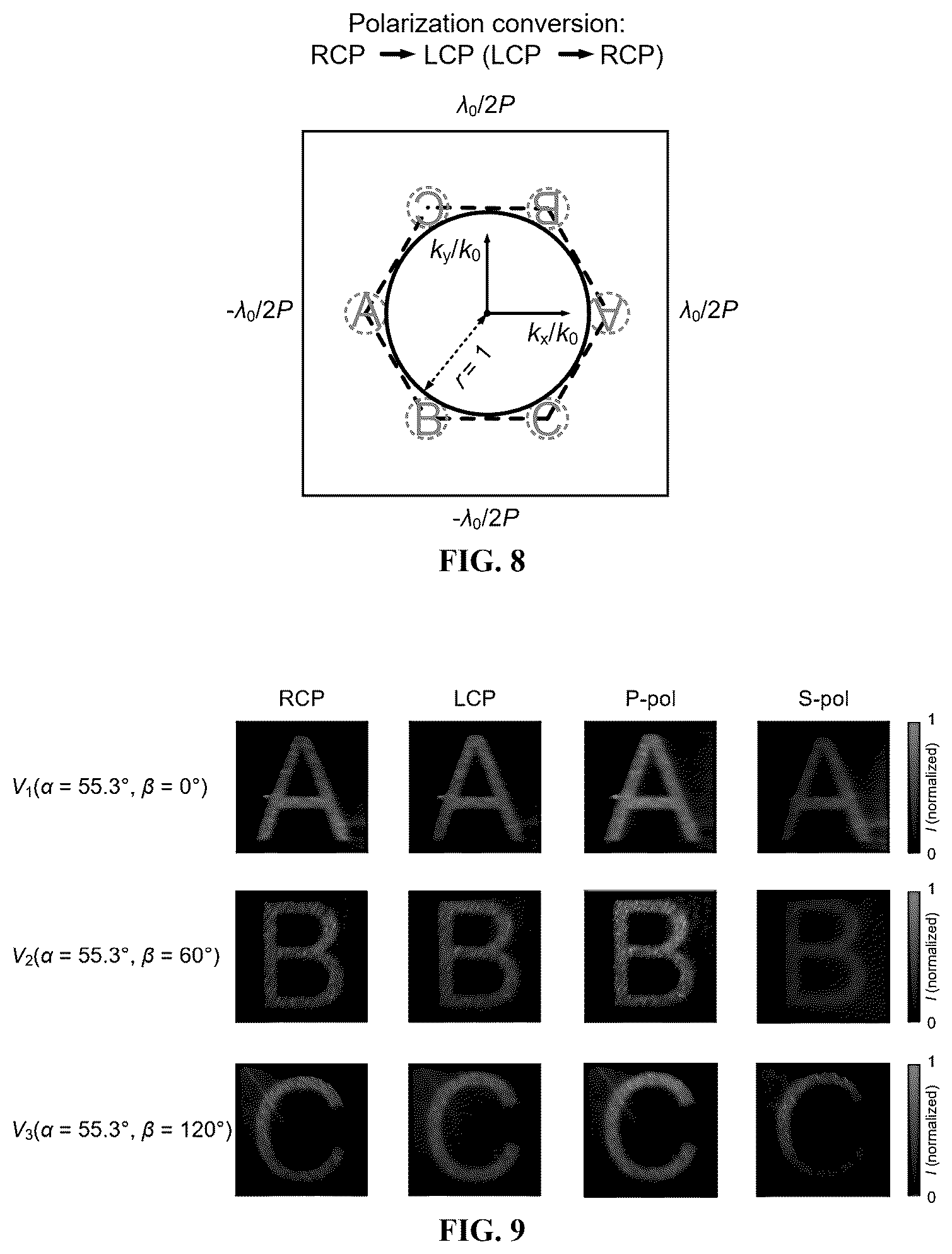 Patent US12422609 Figure 5 – Planar-waveguide-based multi-channel crosstalk-free metasurface holographic device