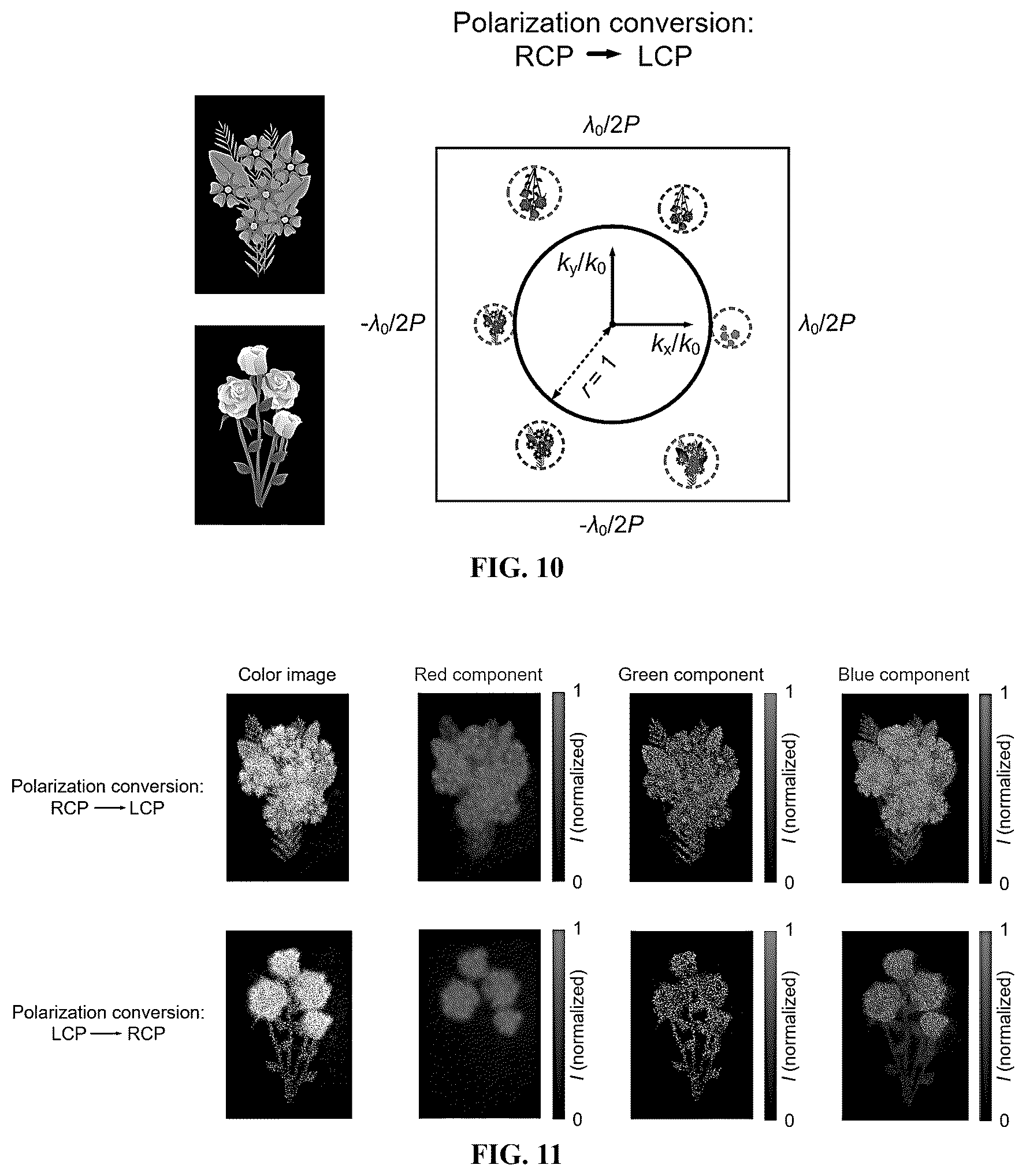 Patent US12422609 Figure 6 – Planar-waveguide-based multi-channel crosstalk-free metasurface holographic device