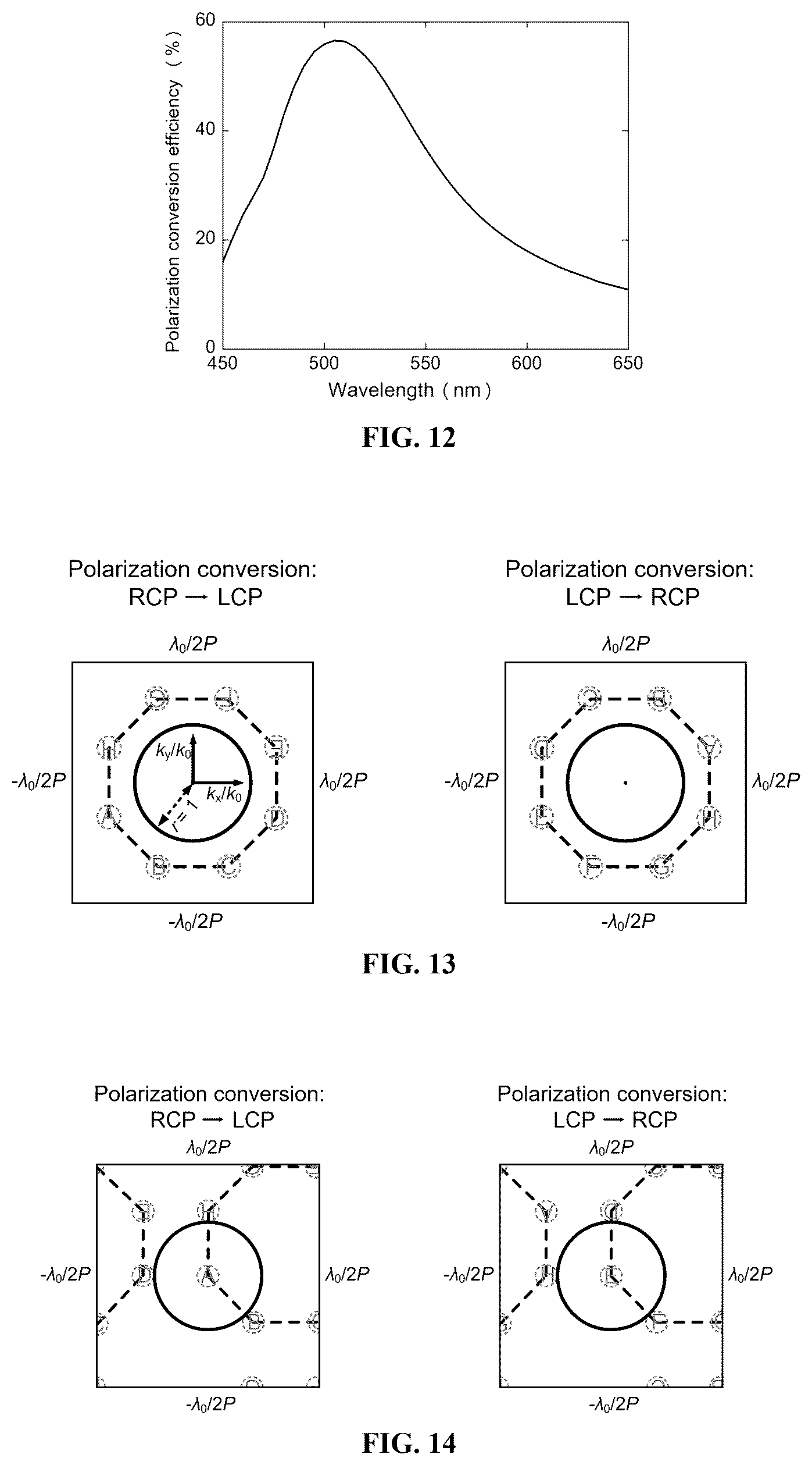 Patent US12422609 Figure 7 – Planar-waveguide-based multi-channel crosstalk-free metasurface holographic device
