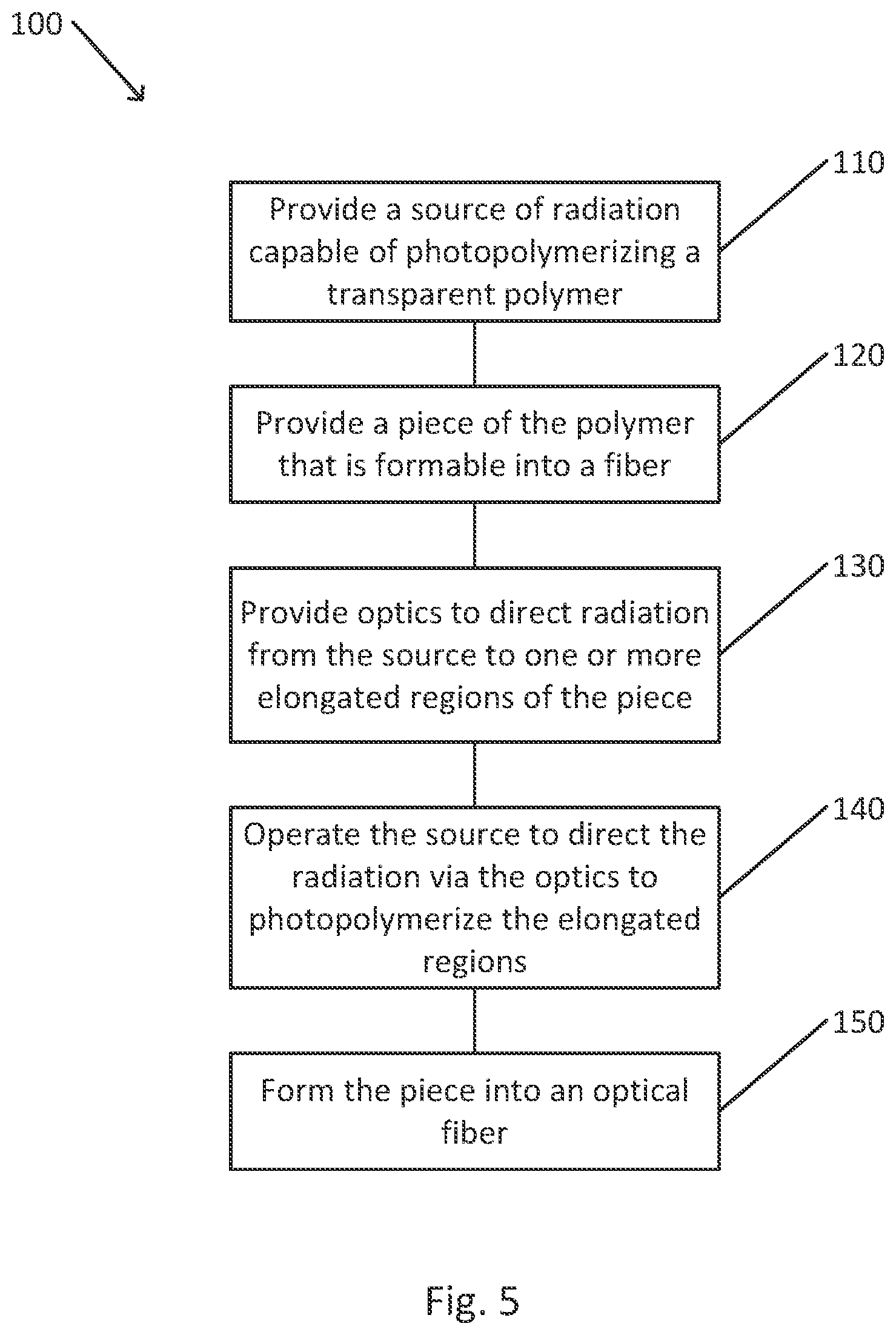 Patent US12422612 Figure 3 – Optical fiber from a single polymer