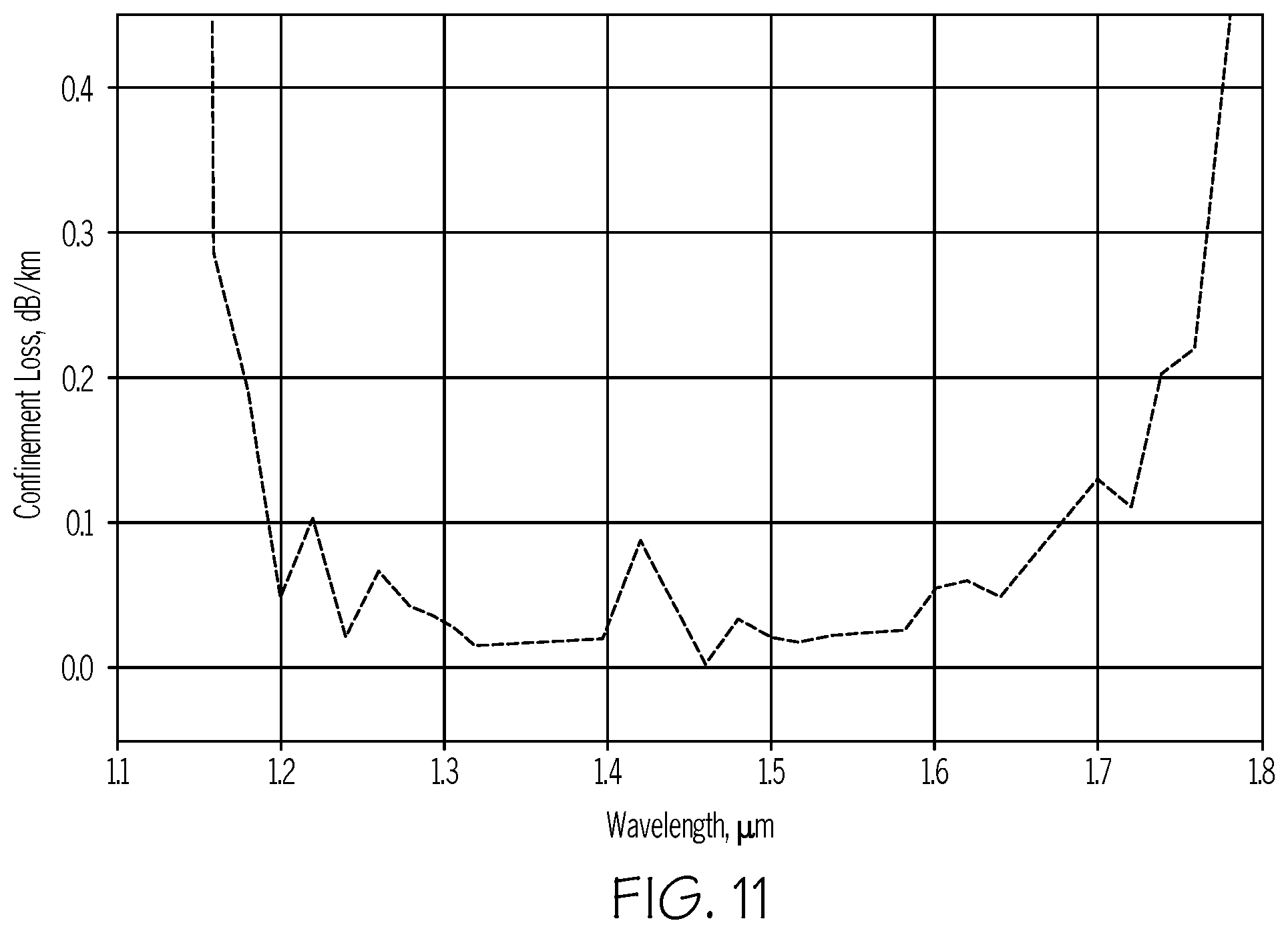 Patent US12422613 Figure 6 – Hollow-core optical fibers