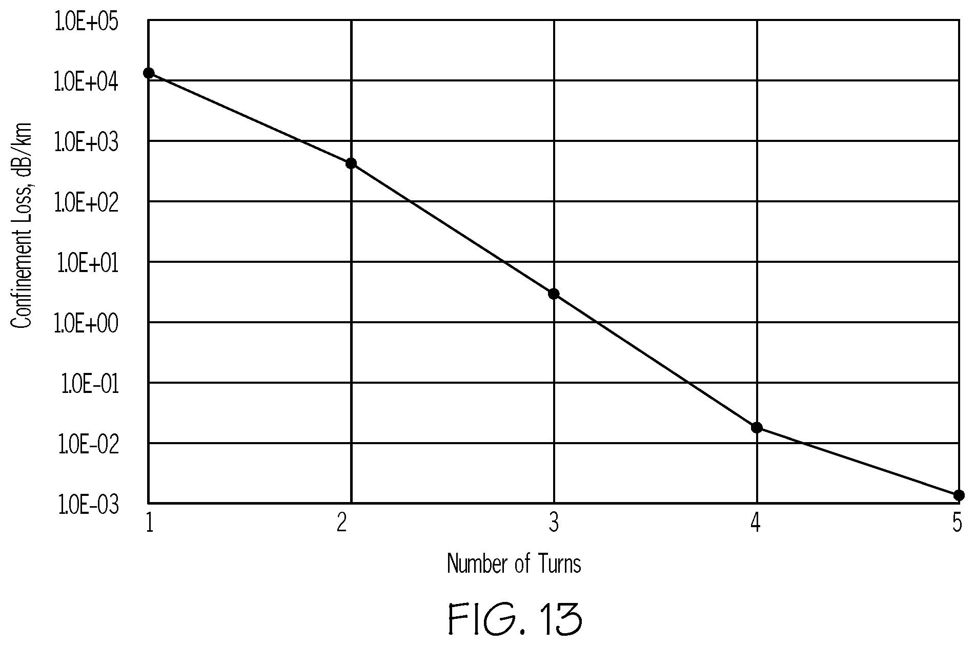 Patent US12422613 Figure 8 – Hollow-core optical fibers