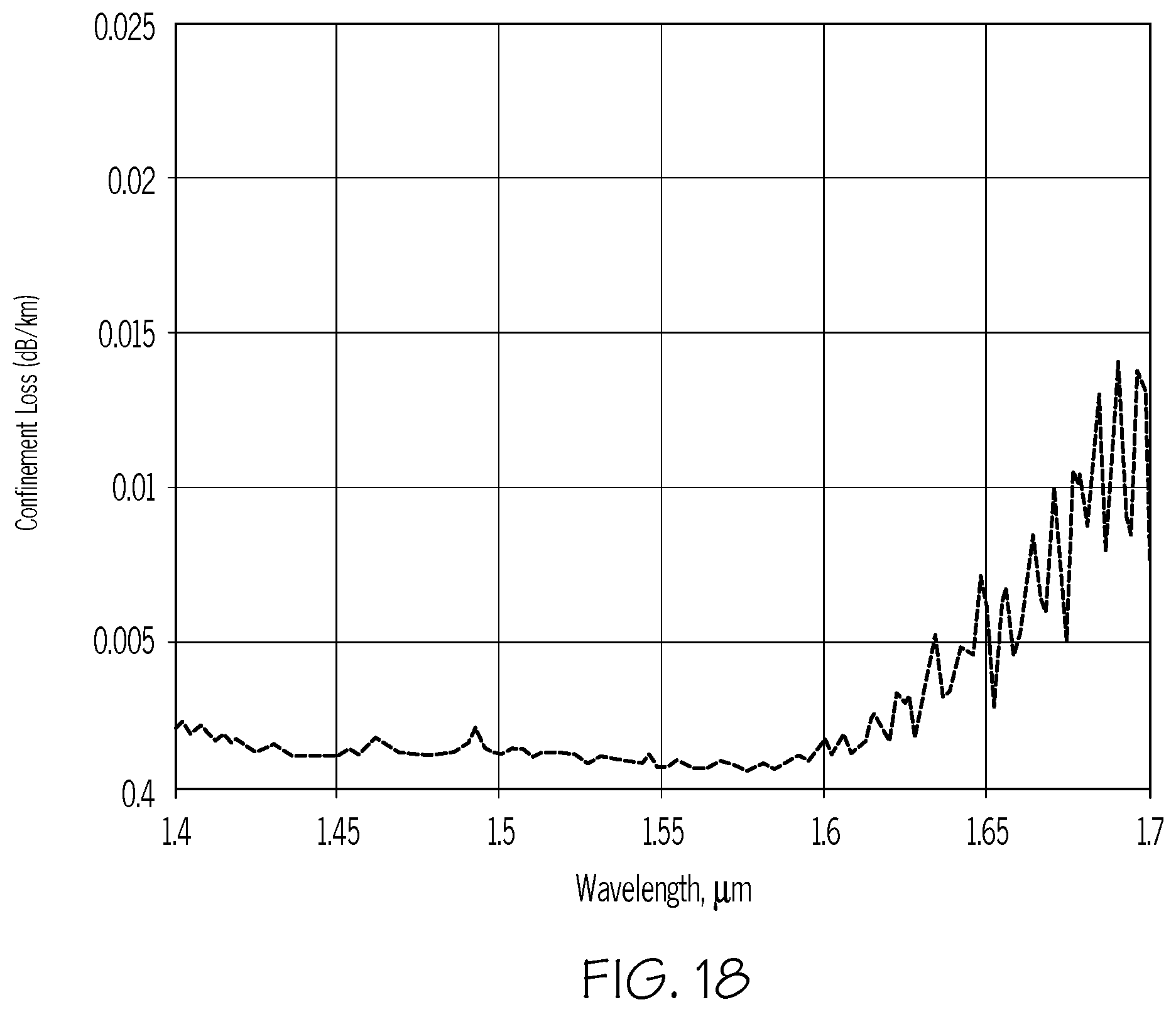 Patent US12422613 Figure 13 – Hollow-core optical fibers