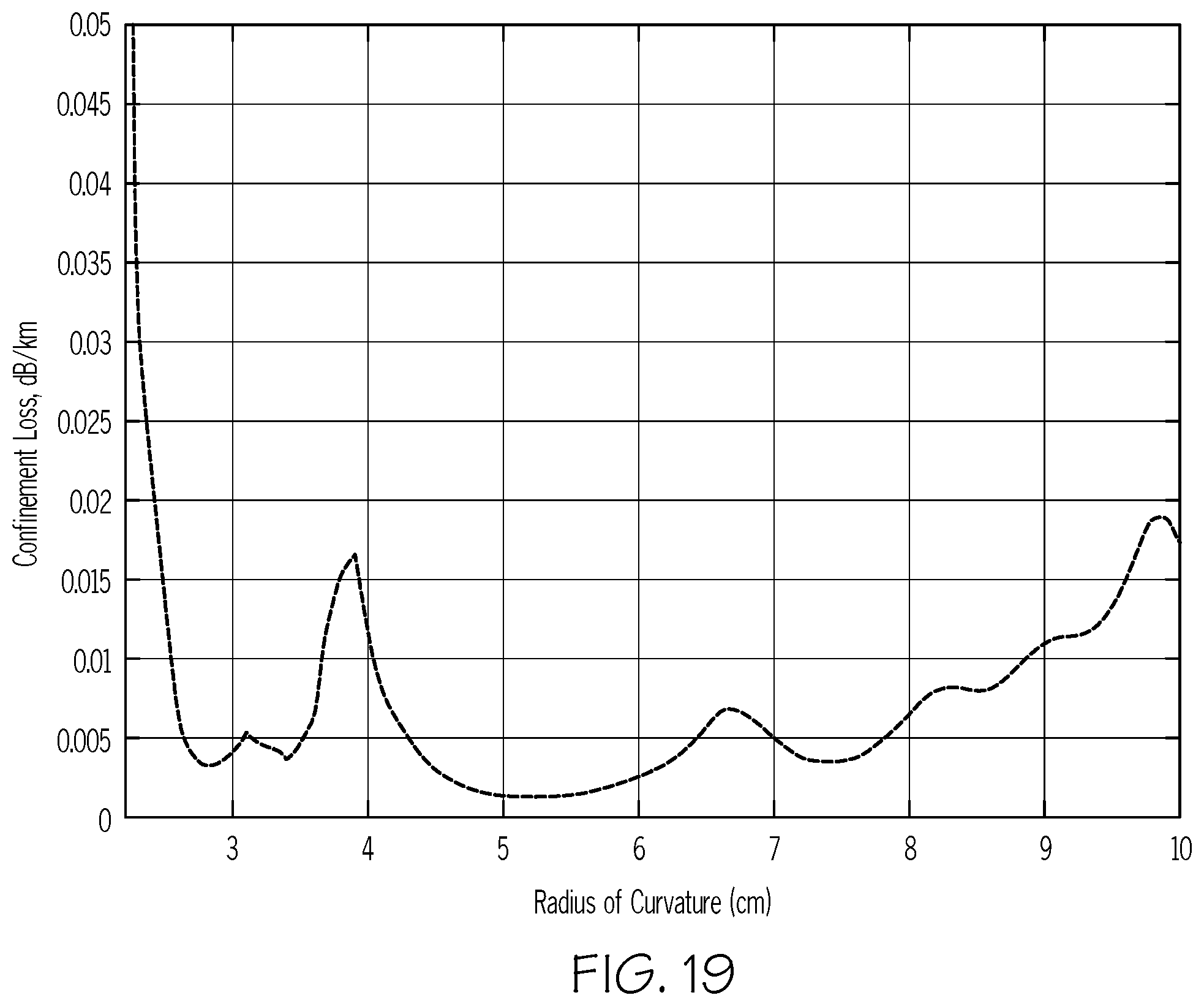 Patent US12422613 Figure 14 – Hollow-core optical fibers