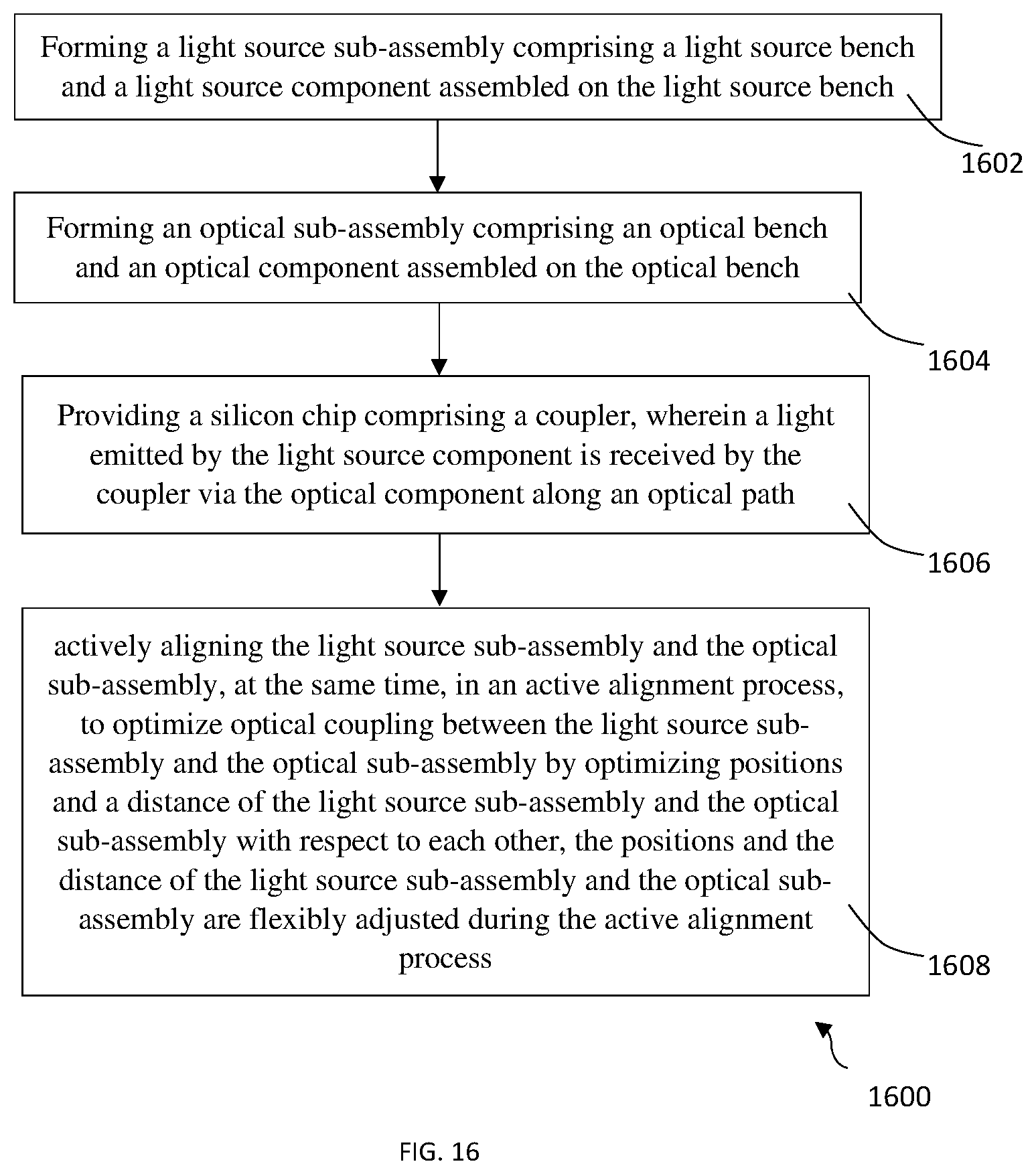 Patent US12422631 Figure 10 – Transmitter optical sub-assembly structure and active alignment method thereof