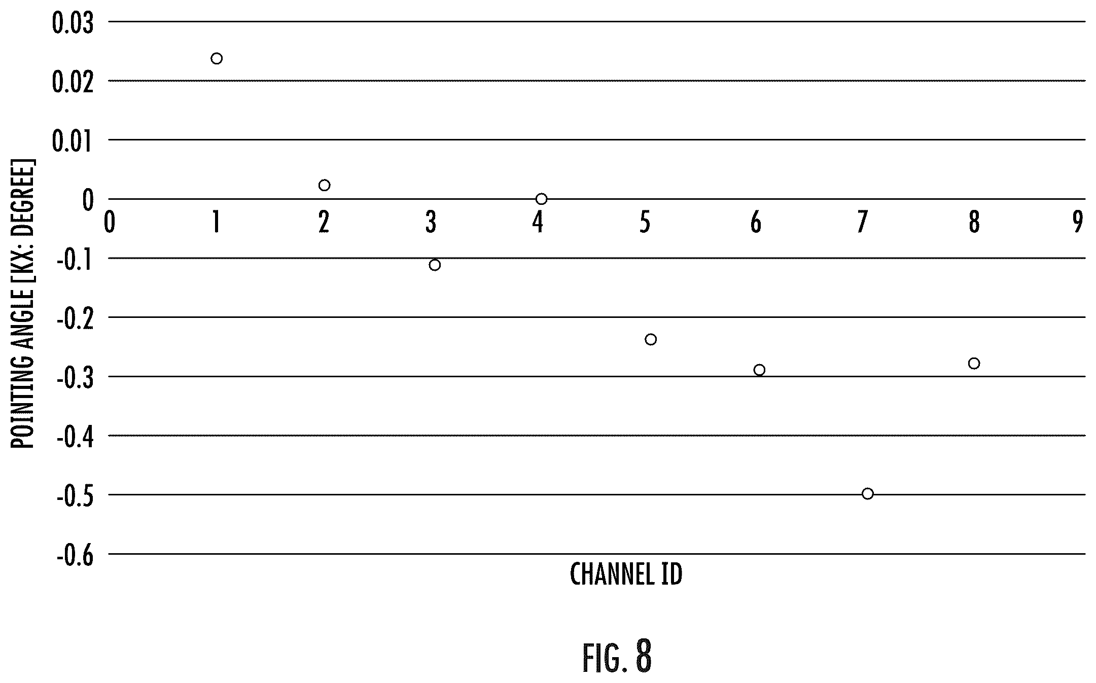 Patent US12422633 Figure 7 – Laser printed lensed optical fibers and associated methods