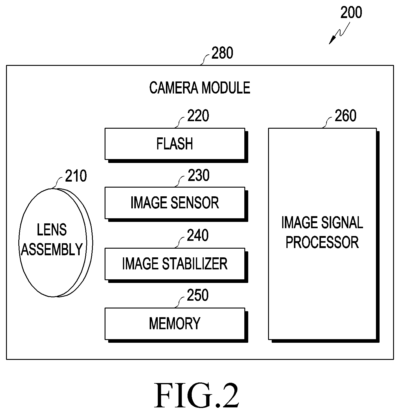 Patent US12422645 Figure 2 – Lens assembly and electronic device including same