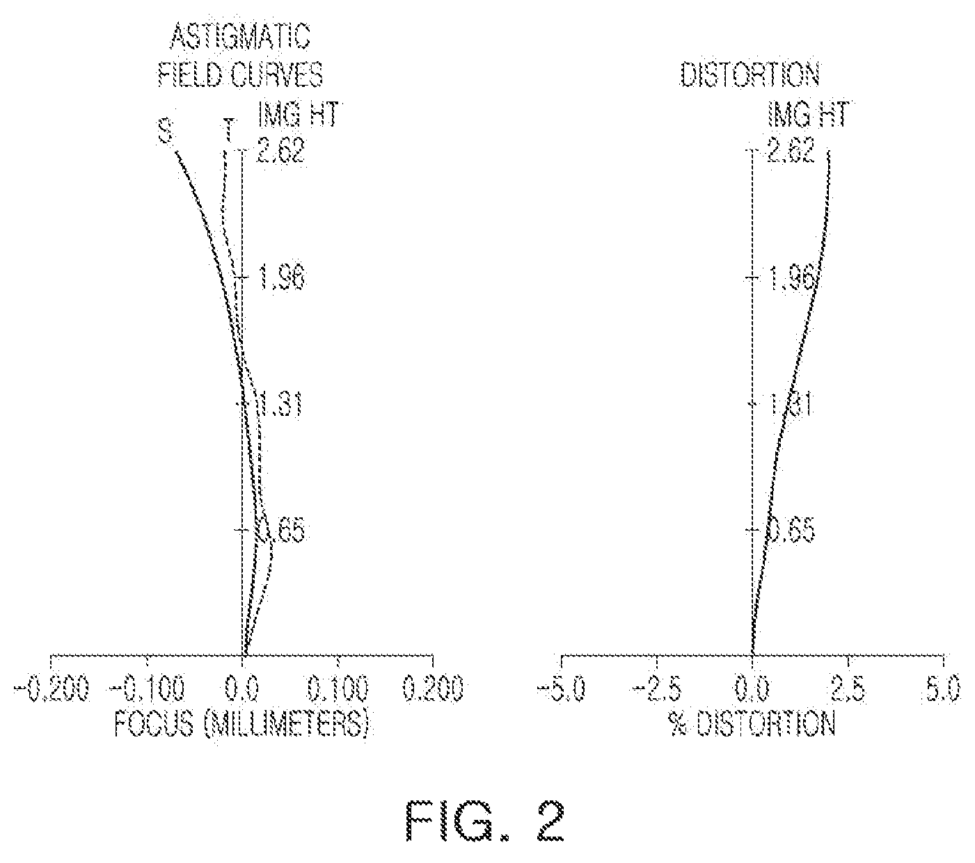 Patent US12422647 Figure 2 – Optical imaging system