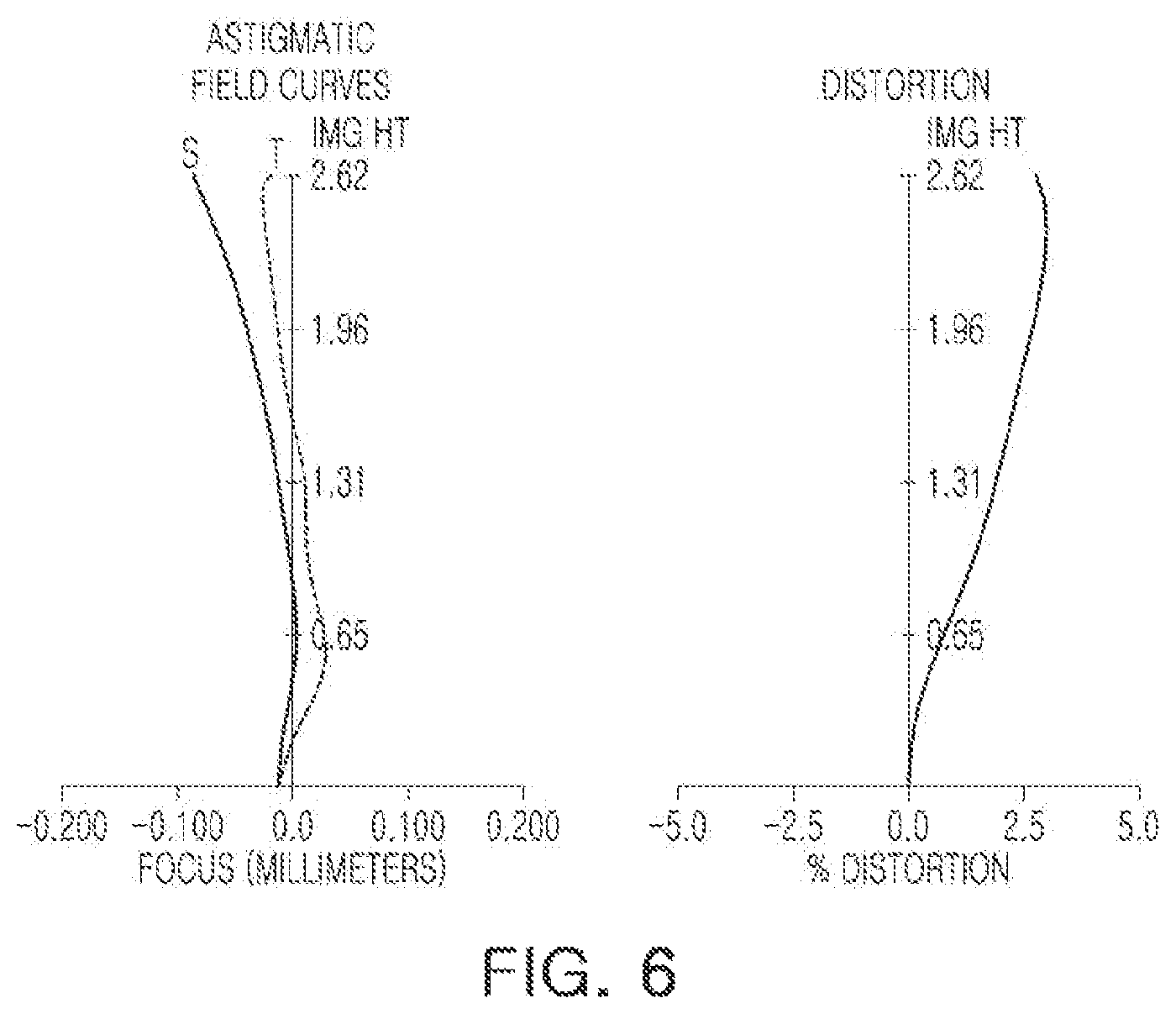 Patent US12422647 Figure 6 – Optical imaging system