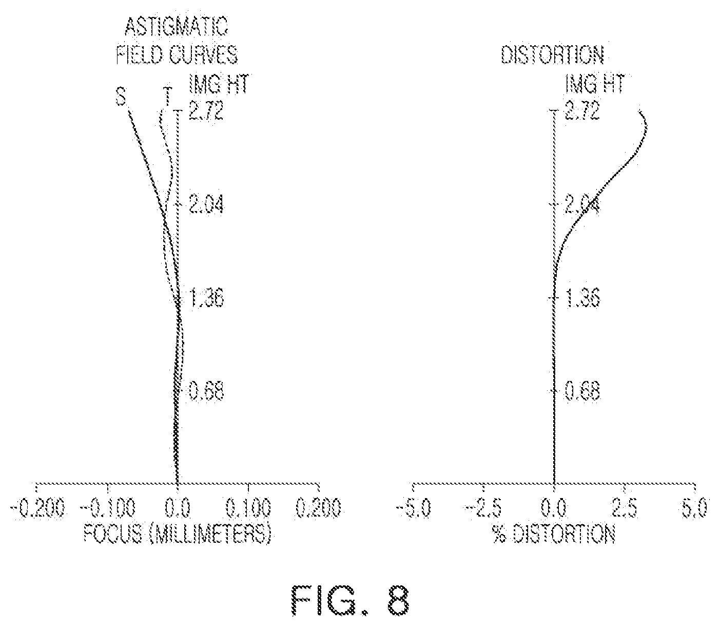 Patent US12422647 Figure 8 – Optical imaging system