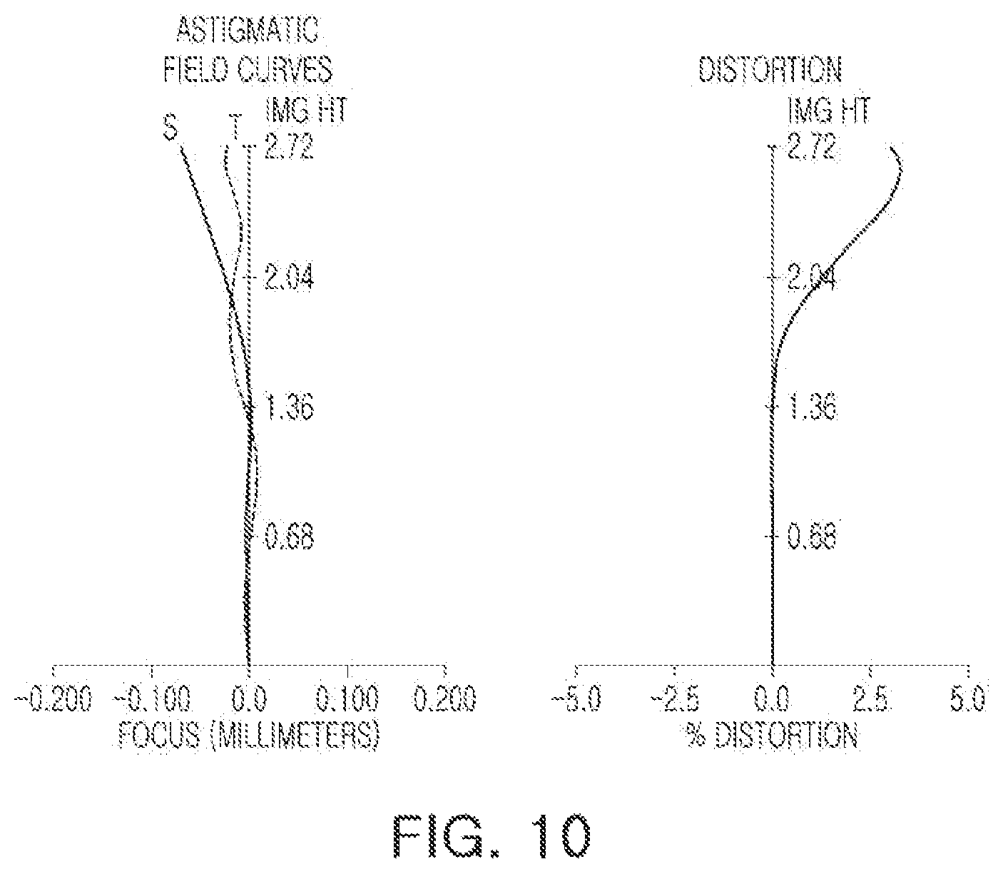 Patent US12422647 Figure 10 – Optical imaging system