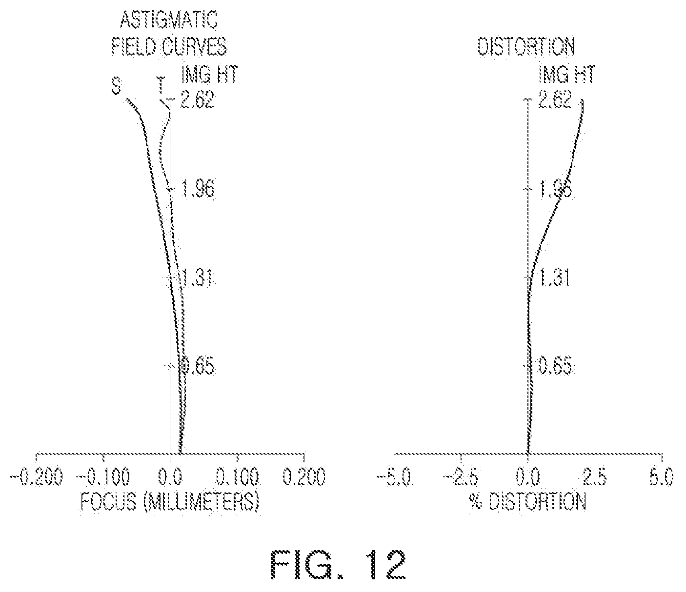 Patent US12422647 Figure 12 – Optical imaging system