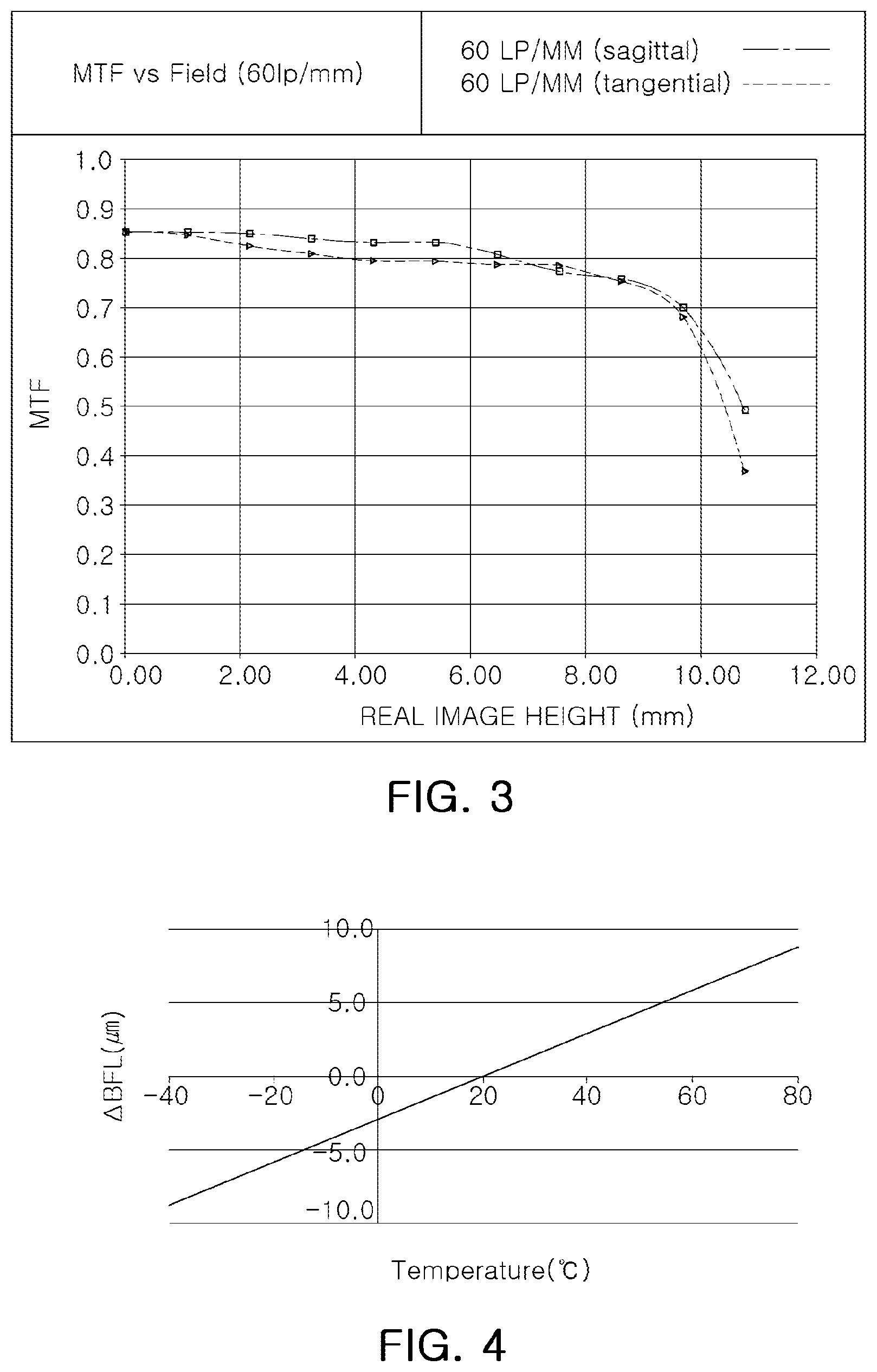 Patent US12422648 Figure 2 – Imaging lens system