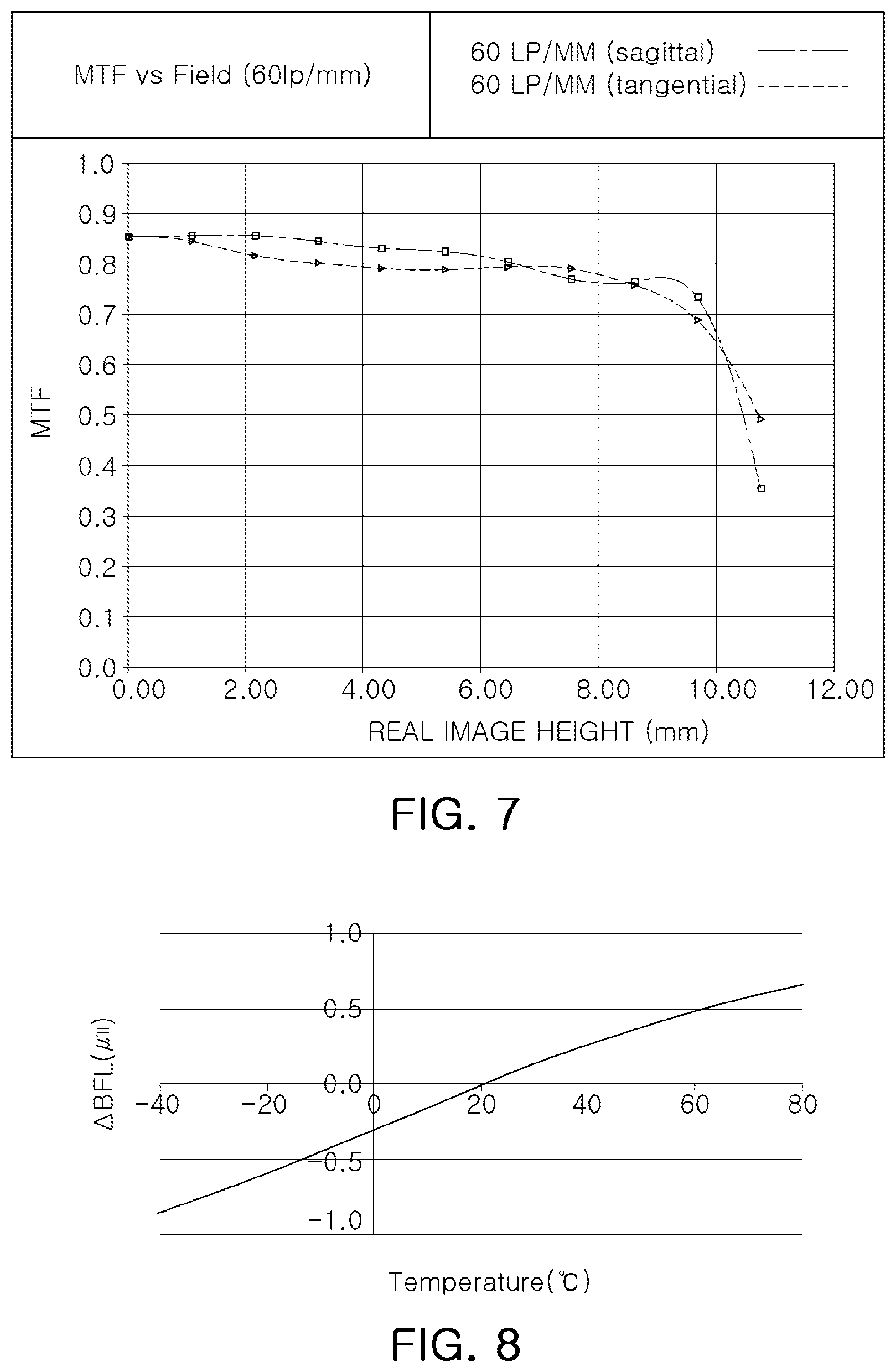 Patent US12422648 Figure 4 – Imaging lens system