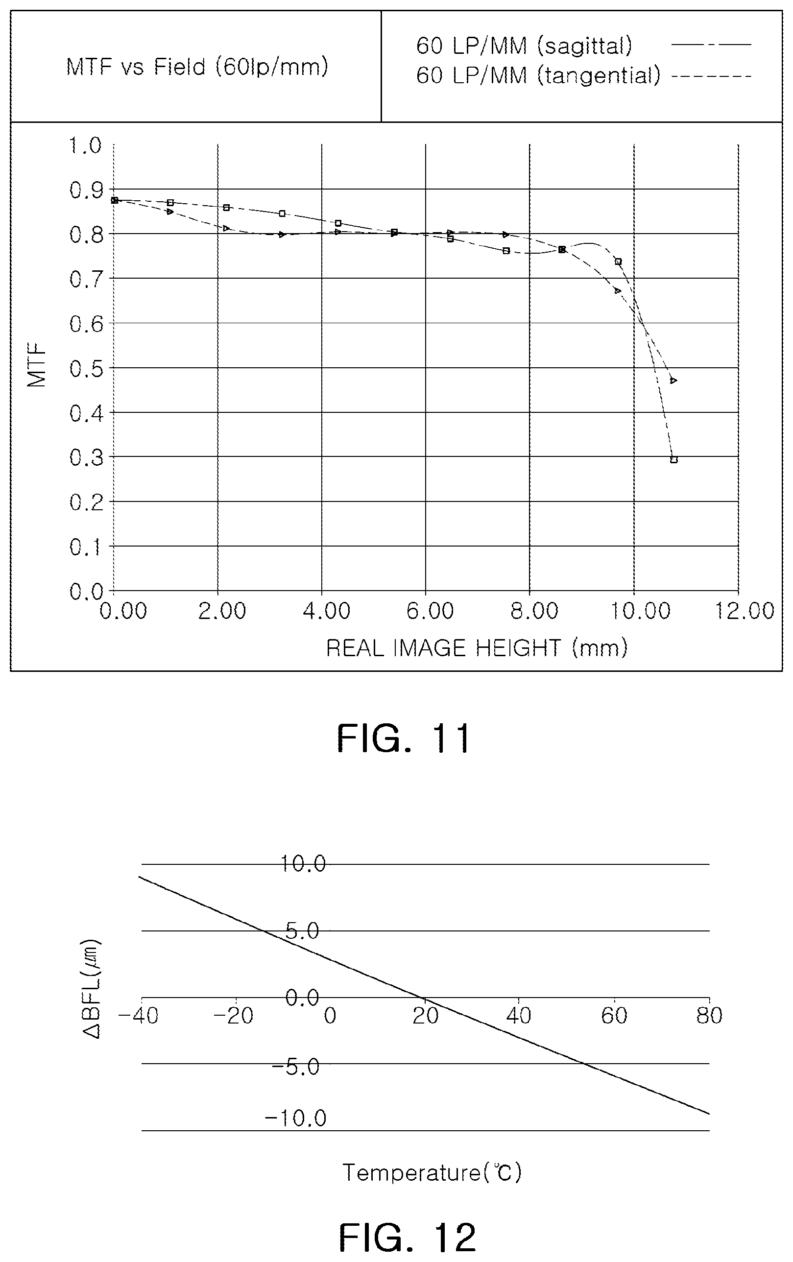 Patent US12422648 Figure 6 – Imaging lens system