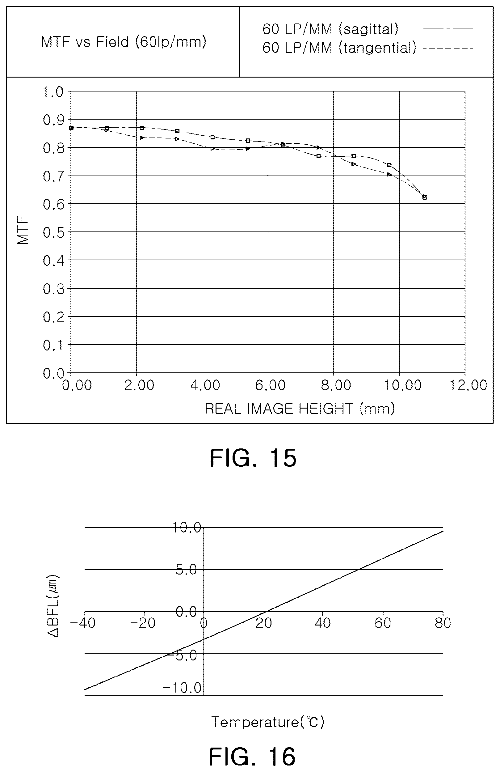 Patent US12422648 Figure 8 – Imaging lens system