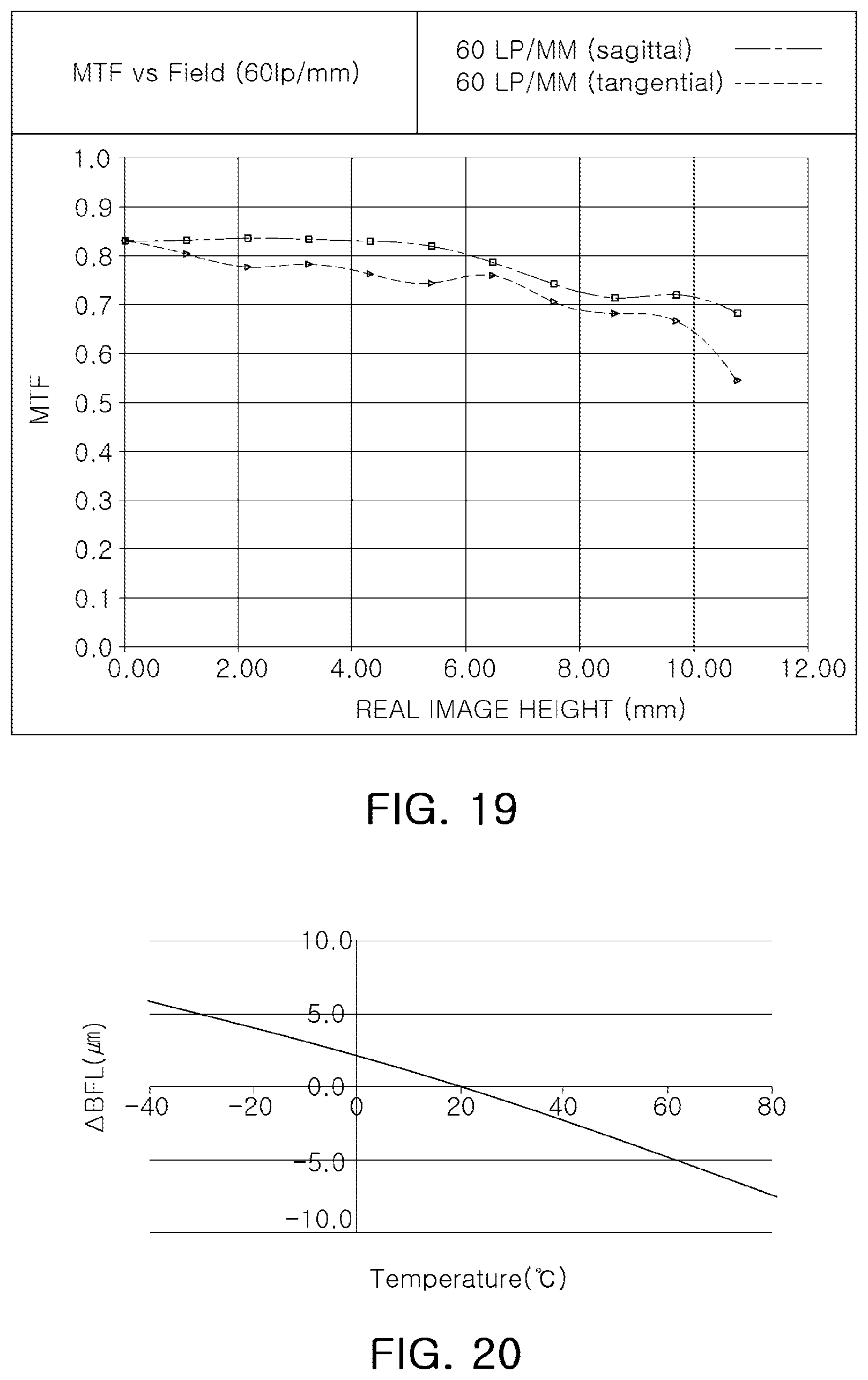 Patent US12422648 Figure 10 – Imaging lens system