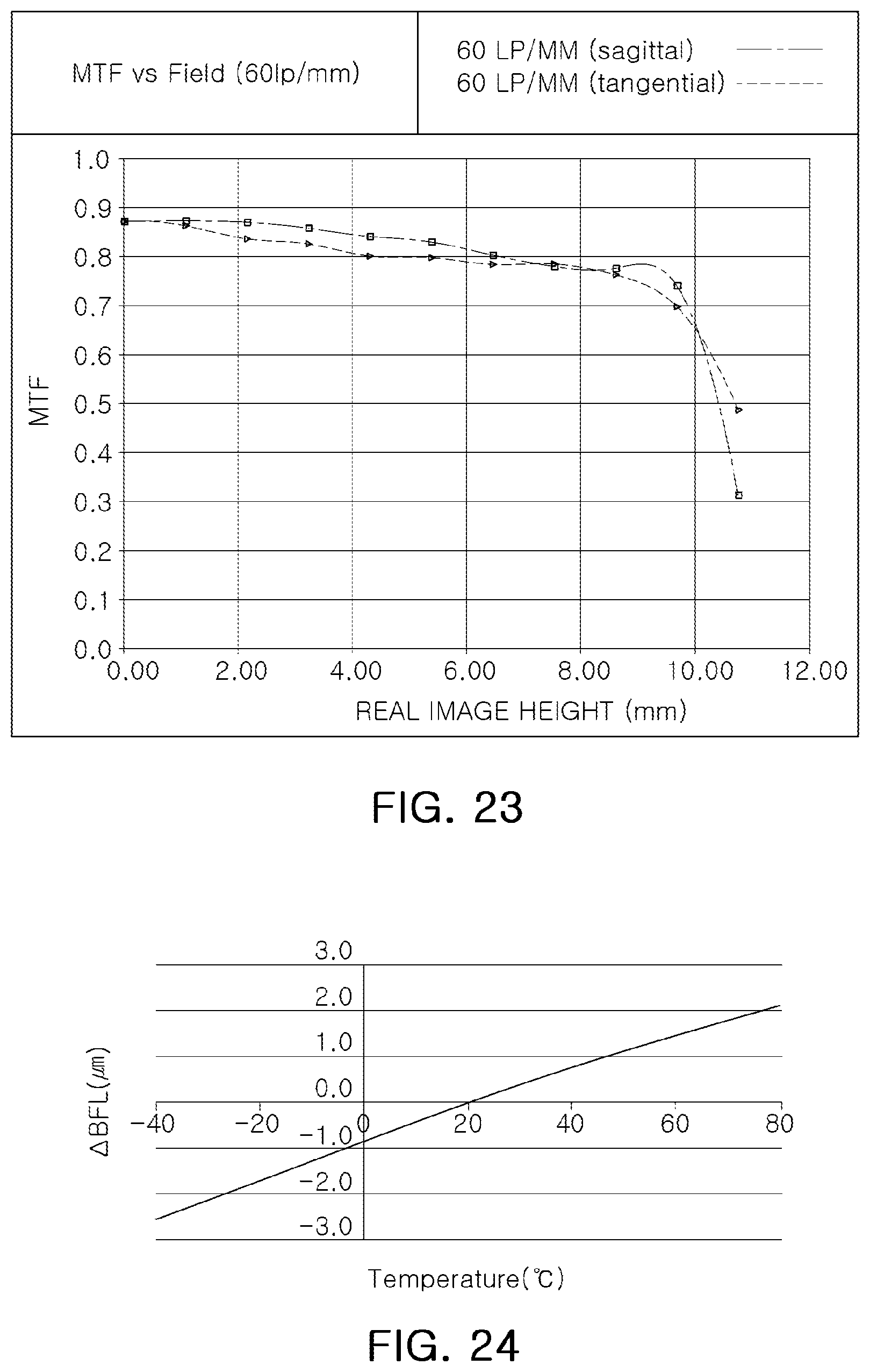 Patent US12422648 Figure 12 – Imaging lens system