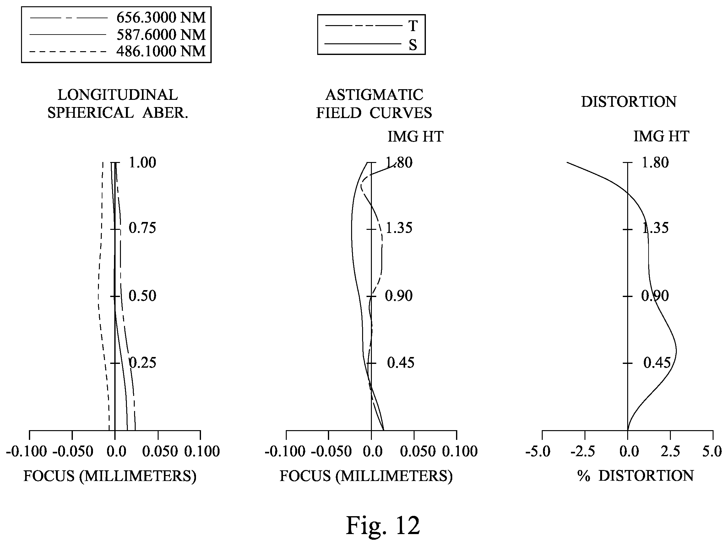 Patent US12422650 Figure 18 – Image capturing system lens assembly, imaging apparatus and electronic device