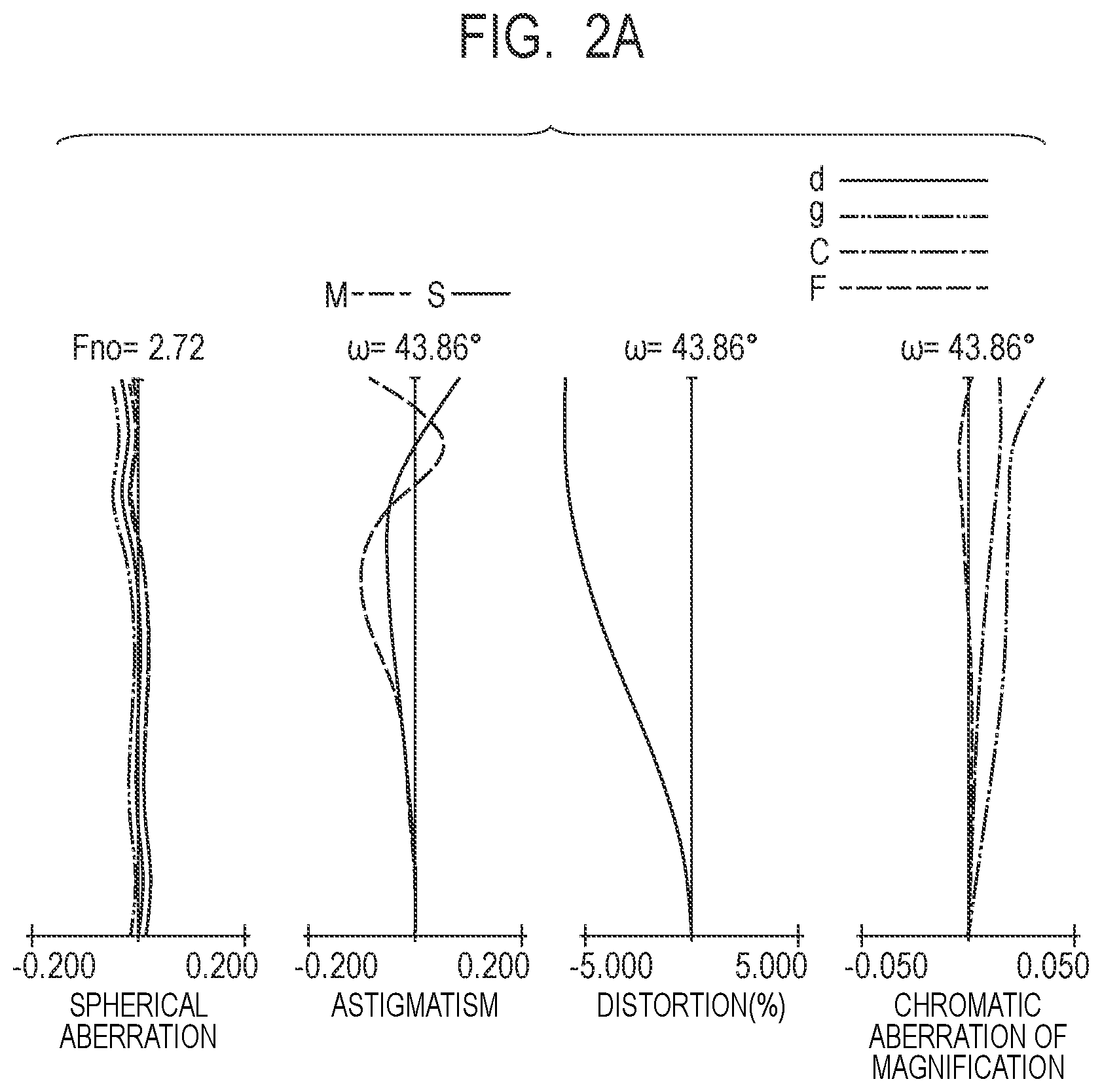 Patent US12422652 Figure 2 – Zoom lens and image pickup apparatus