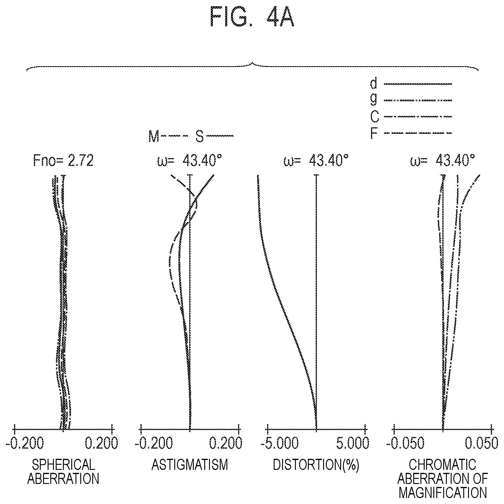 Patent US12422652 Figure 5 – Zoom lens and image pickup apparatus