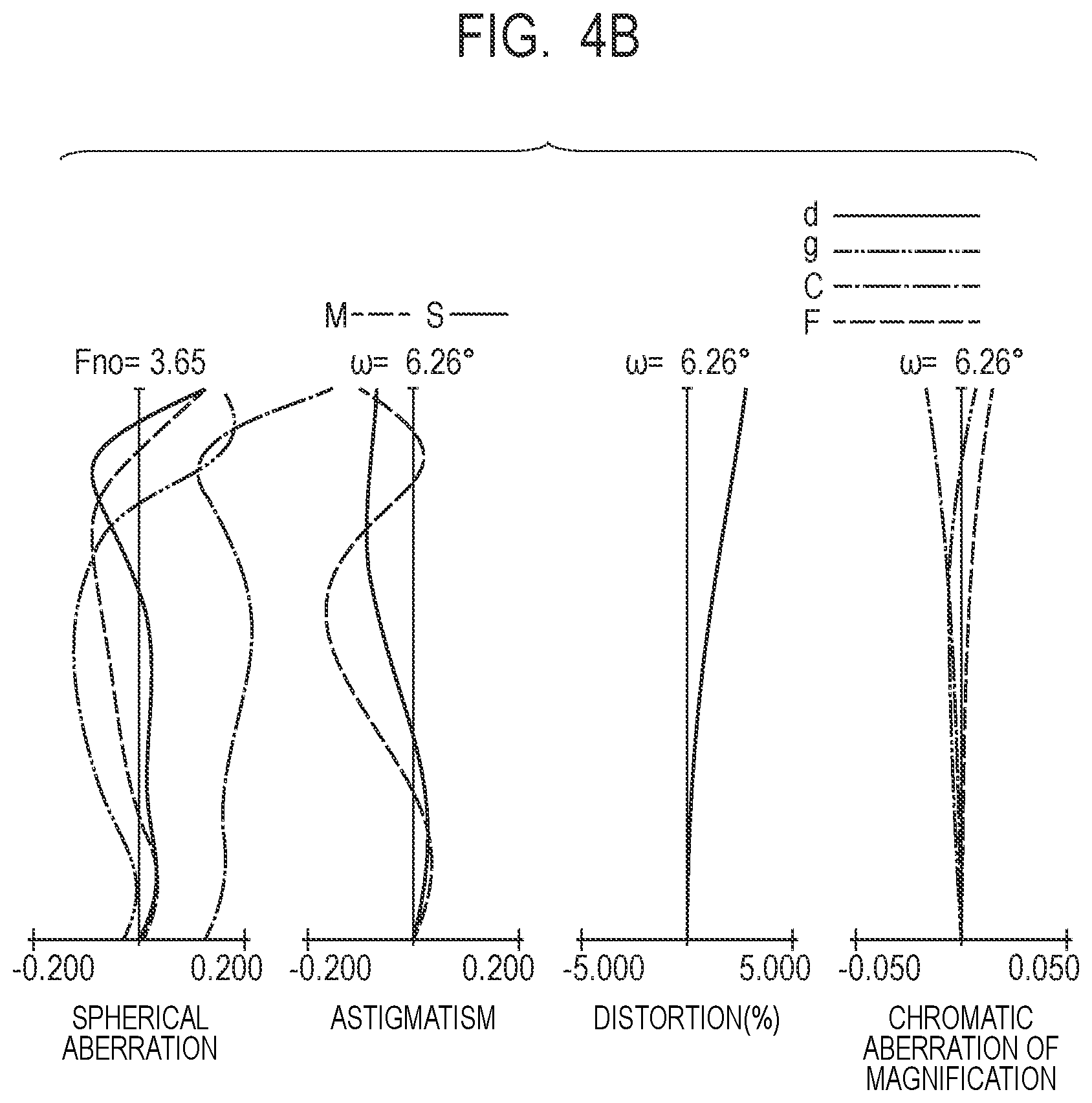 Patent US12422652 Figure 6 – Zoom lens and image pickup apparatus