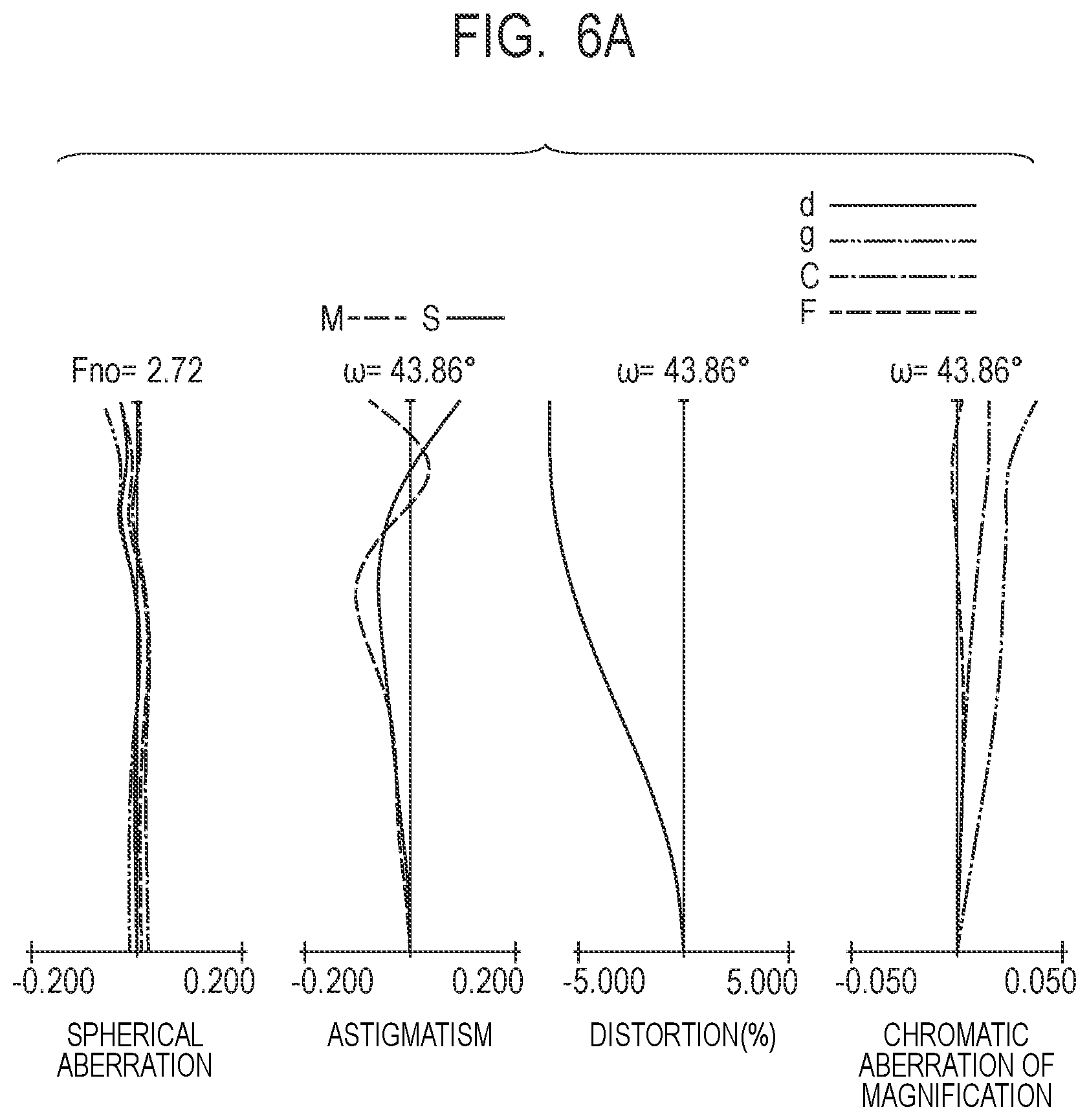 Patent US12422652 Figure 8 – Zoom lens and image pickup apparatus