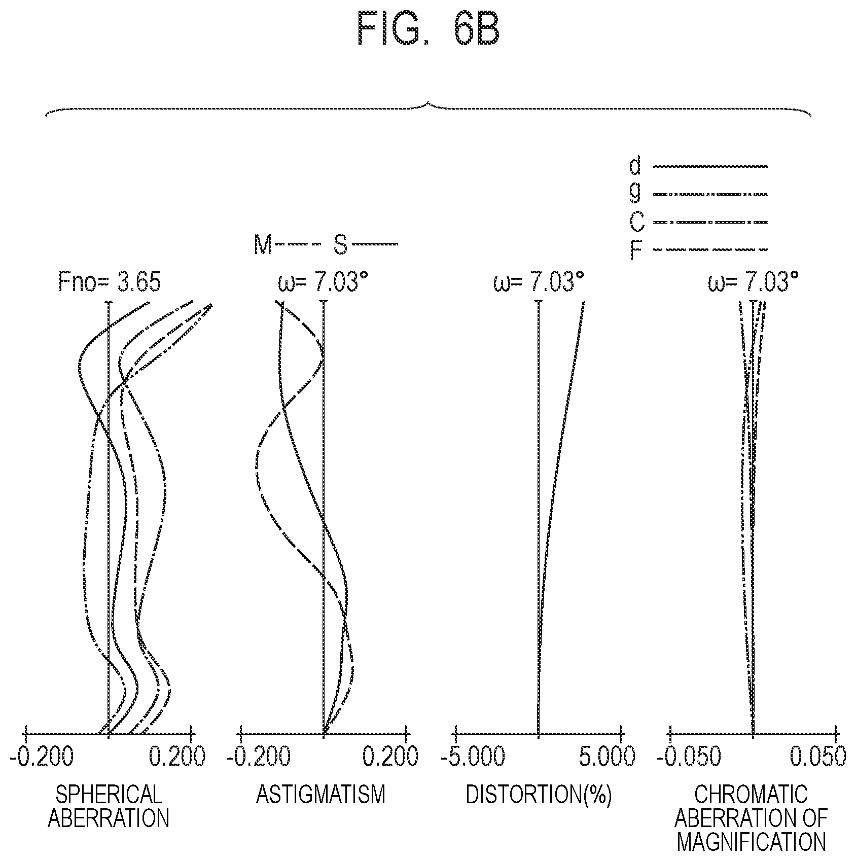 Patent US12422652 Figure 9 – Zoom lens and image pickup apparatus