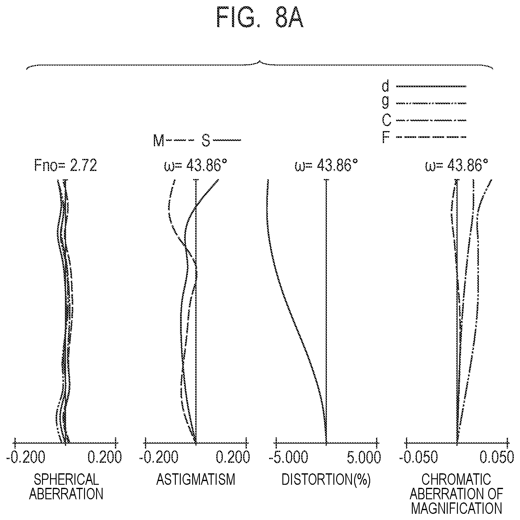 Patent US12422652 Figure 11 – Zoom lens and image pickup apparatus