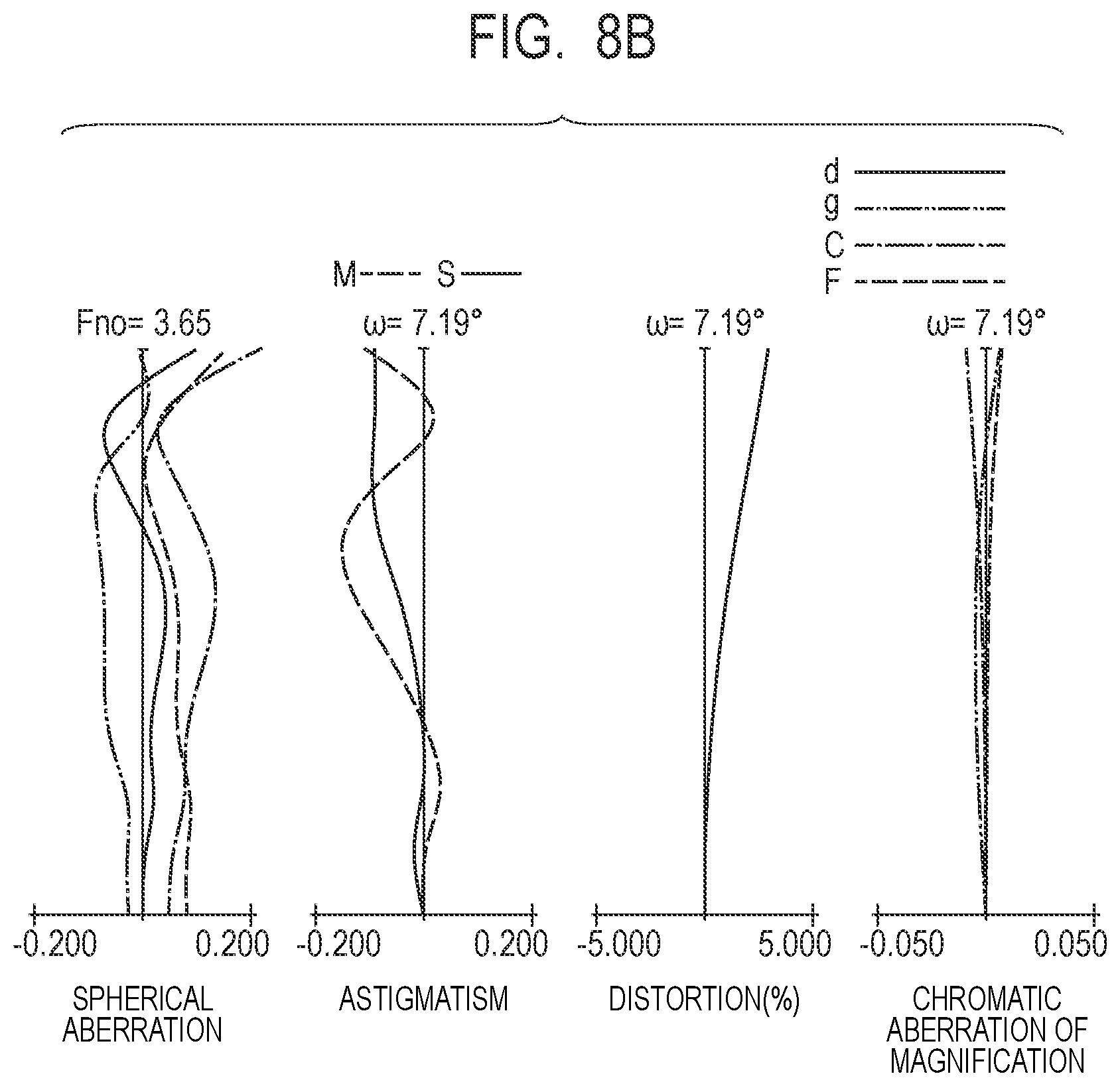 Patent US12422652 Figure 12 – Zoom lens and image pickup apparatus