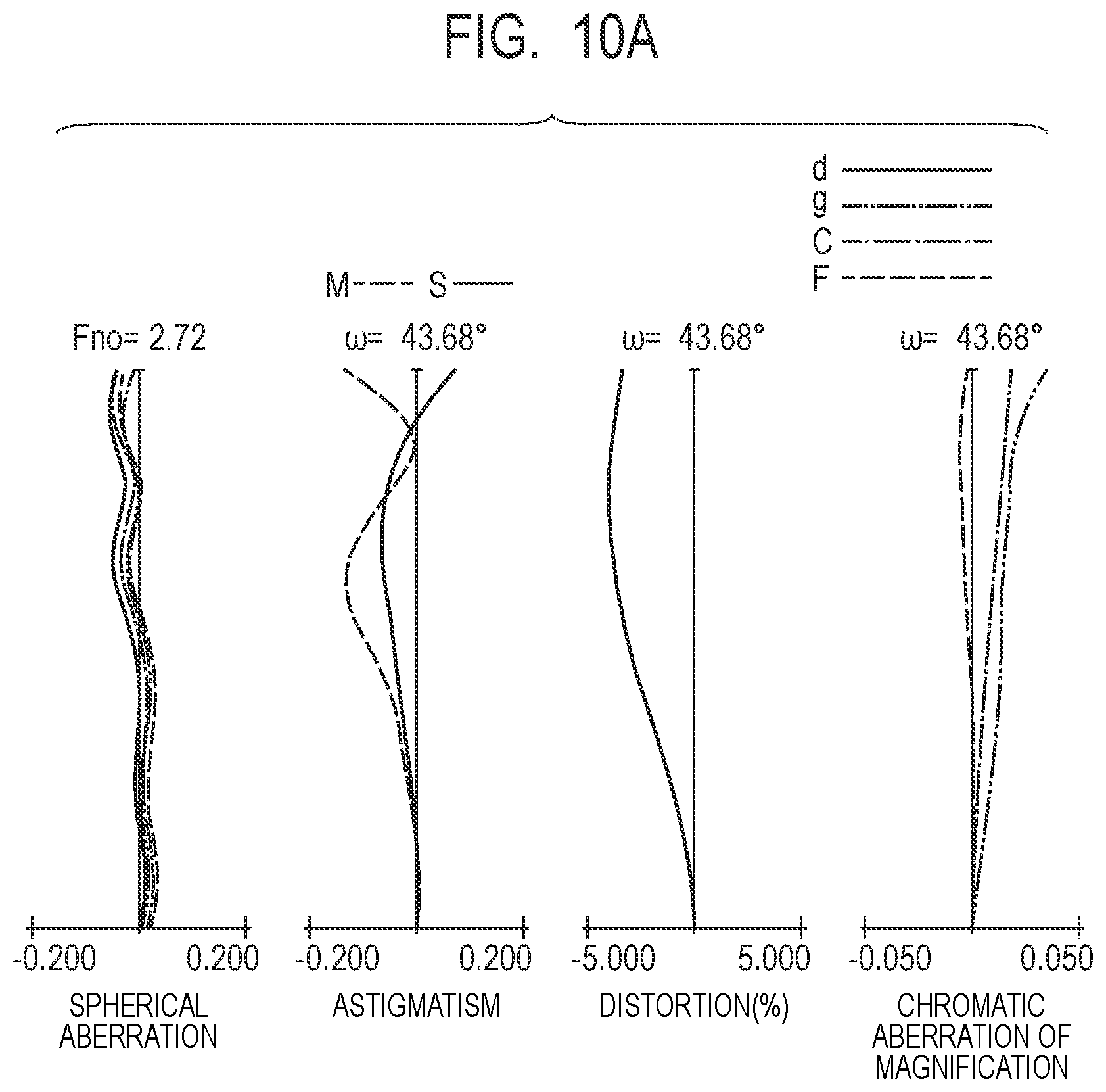 Patent US12422652 Figure 14 – Zoom lens and image pickup apparatus