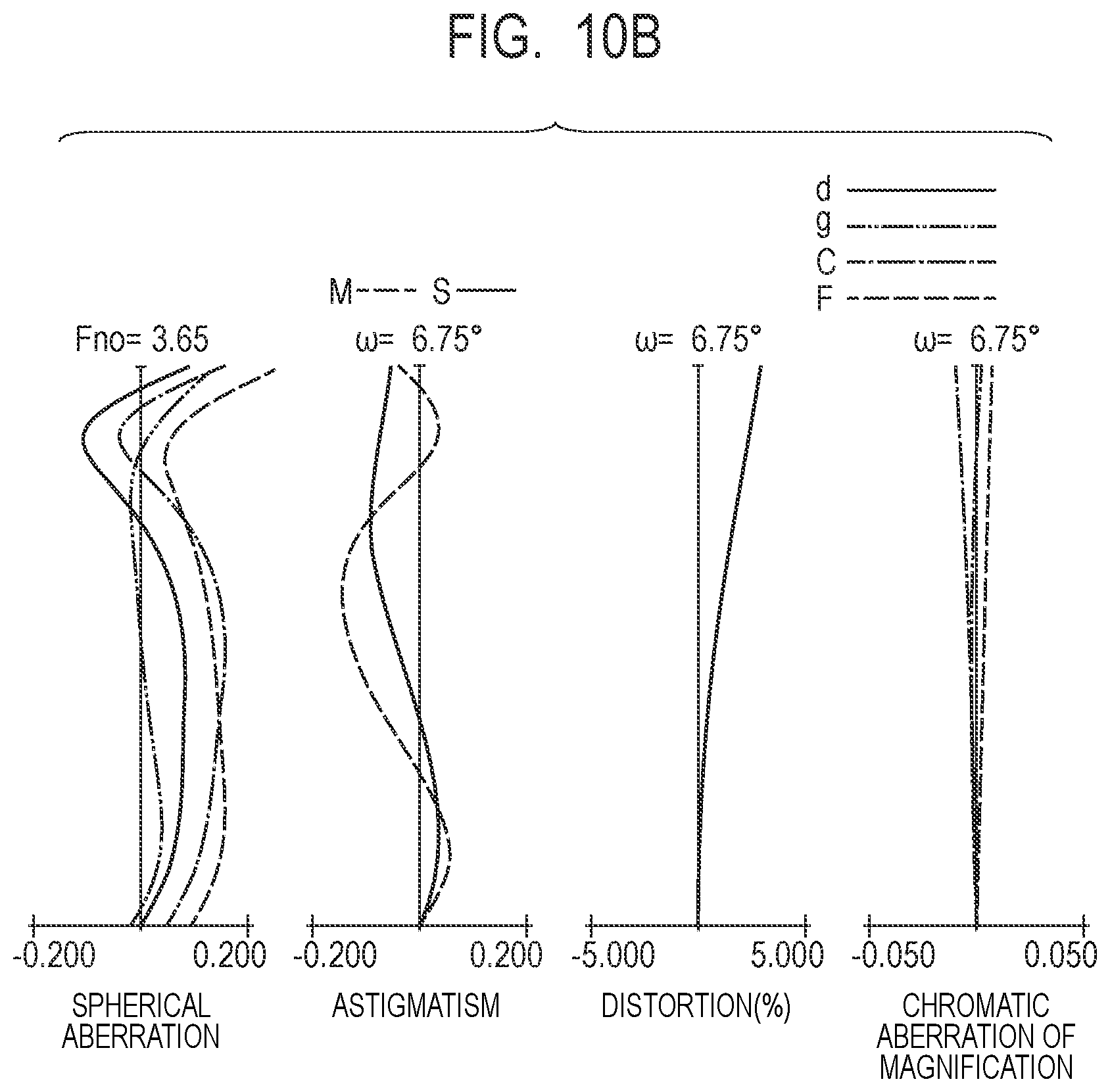 Patent US12422652 Figure 15 – Zoom lens and image pickup apparatus