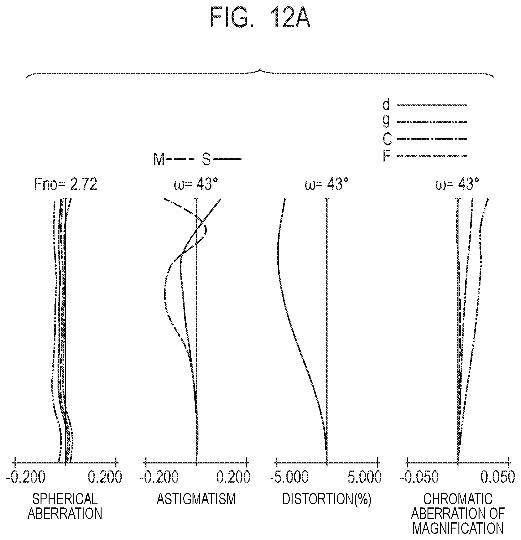 Patent US12422652 Figure 17 – Zoom lens and image pickup apparatus