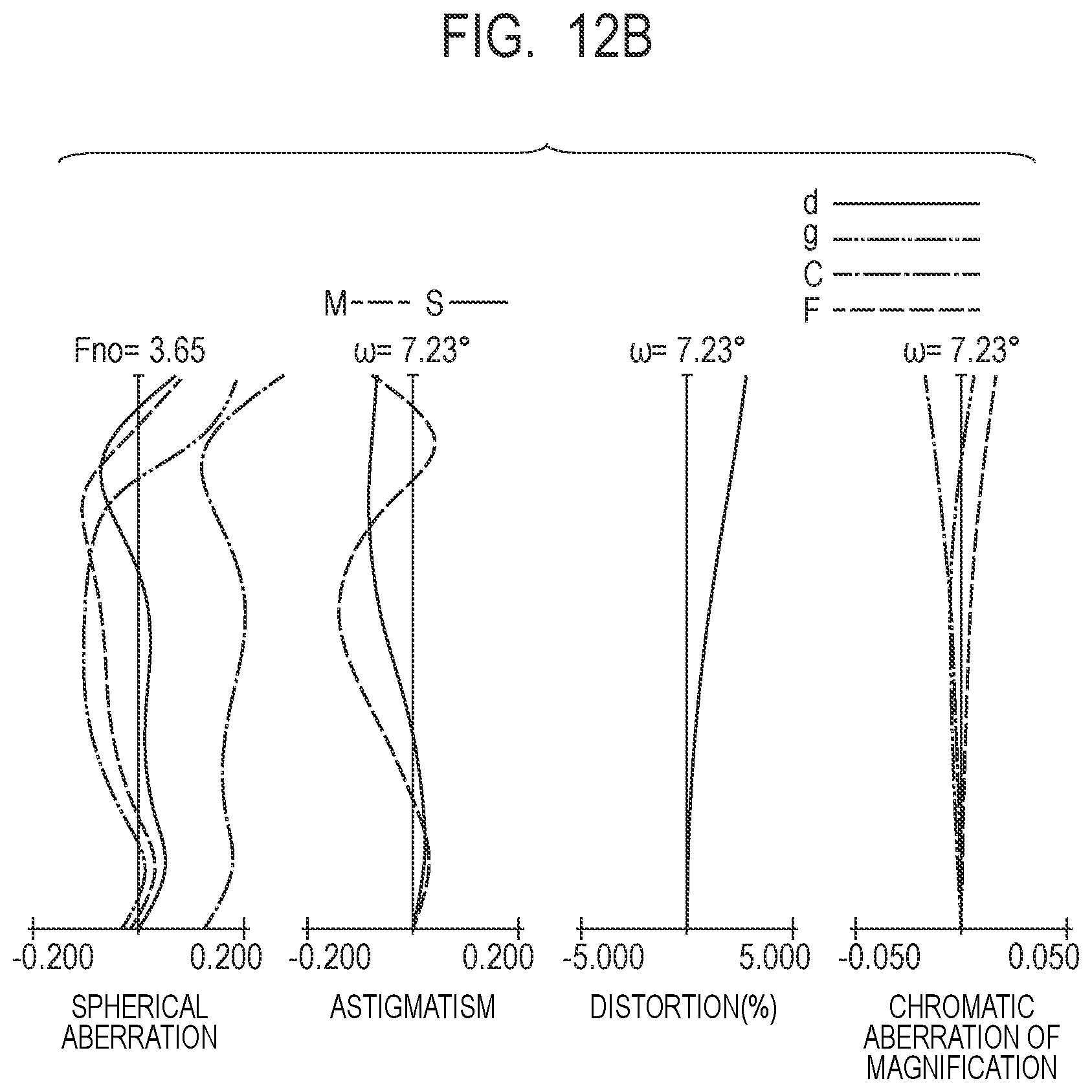 Patent US12422652 Figure 18 – Zoom lens and image pickup apparatus
