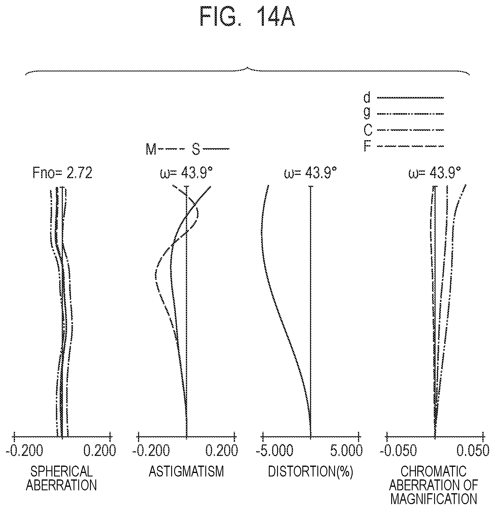 Patent US12422652 Figure 20 – Zoom lens and image pickup apparatus