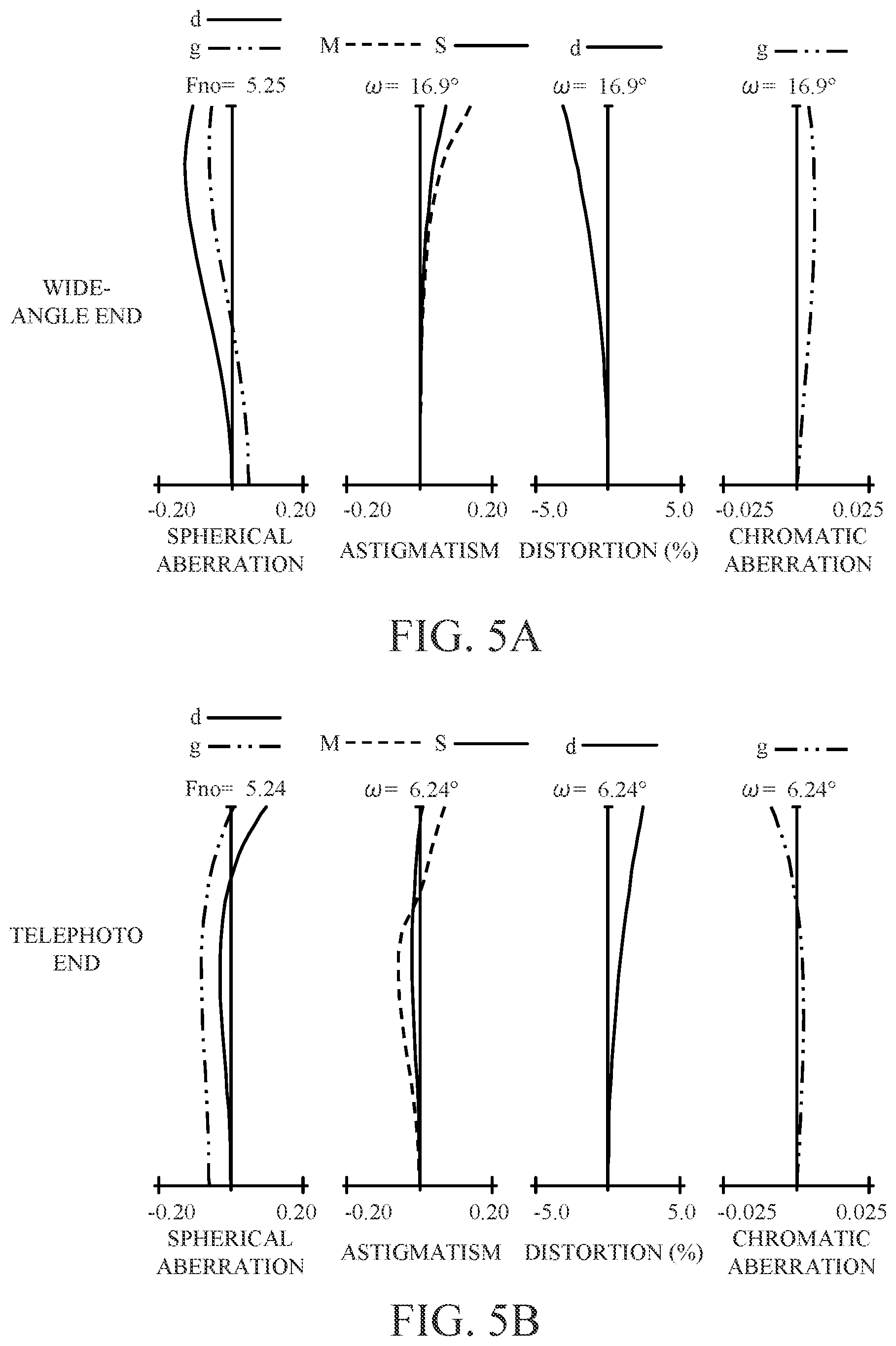 Patent US12422653 Figure 4 – Lens apparatus and image pickup apparatus