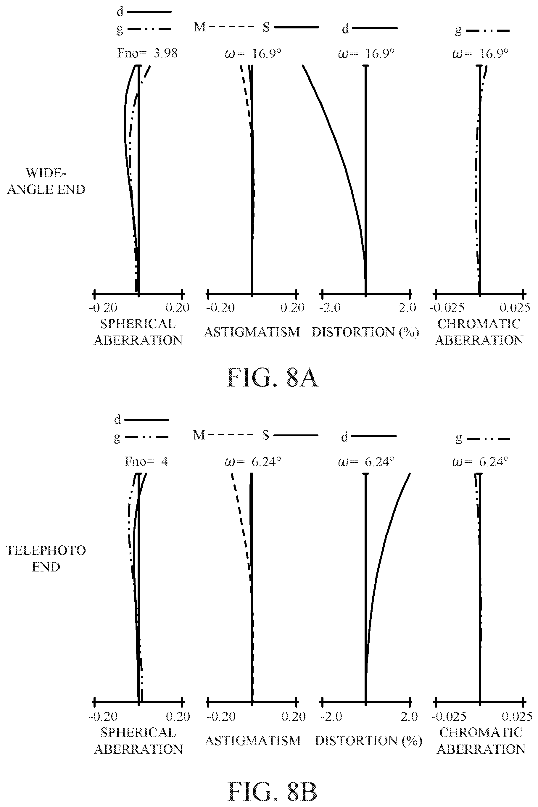 Patent US12422653 Figure 6 – Lens apparatus and image pickup apparatus