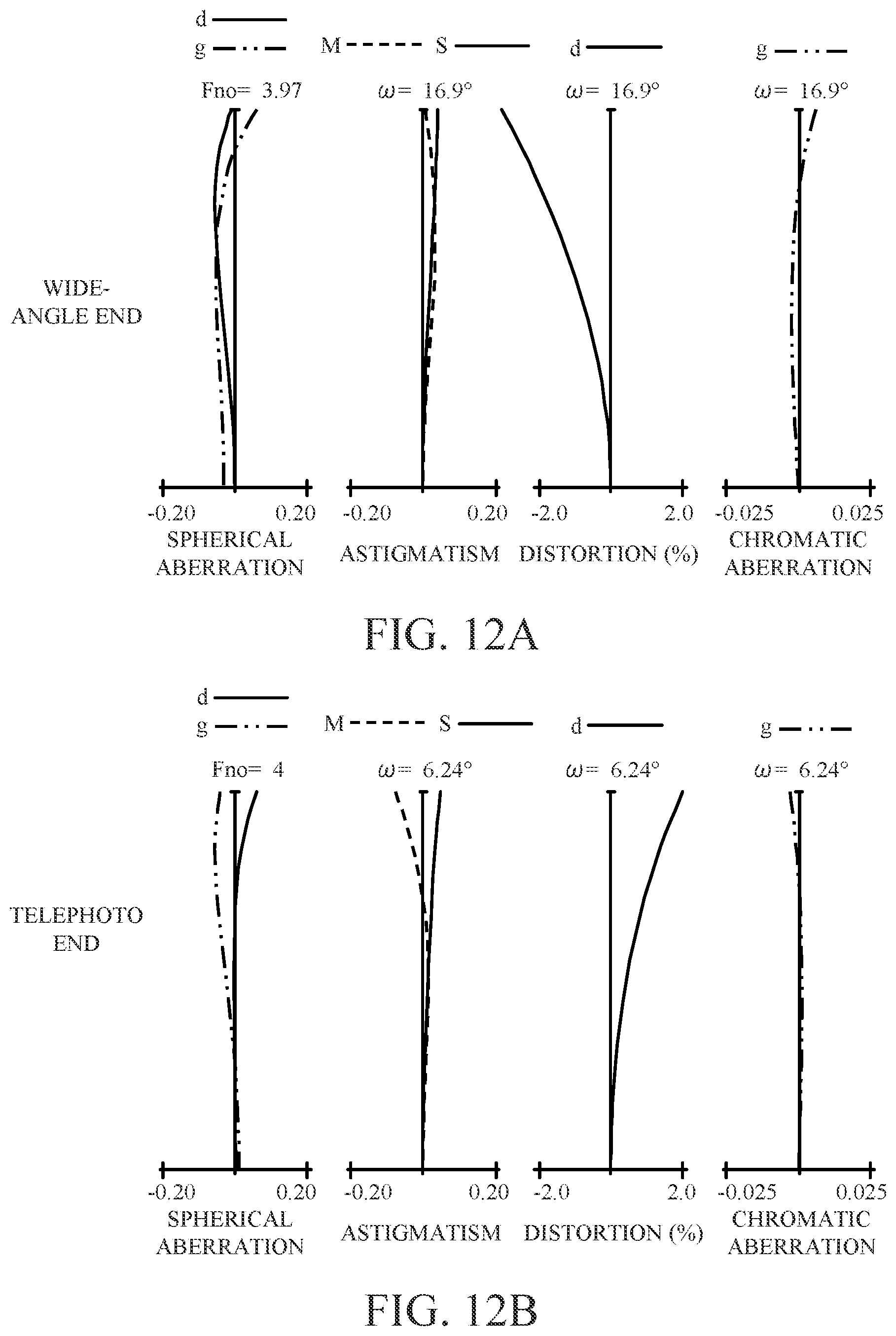 Patent US12422653 Figure 10 – Lens apparatus and image pickup apparatus