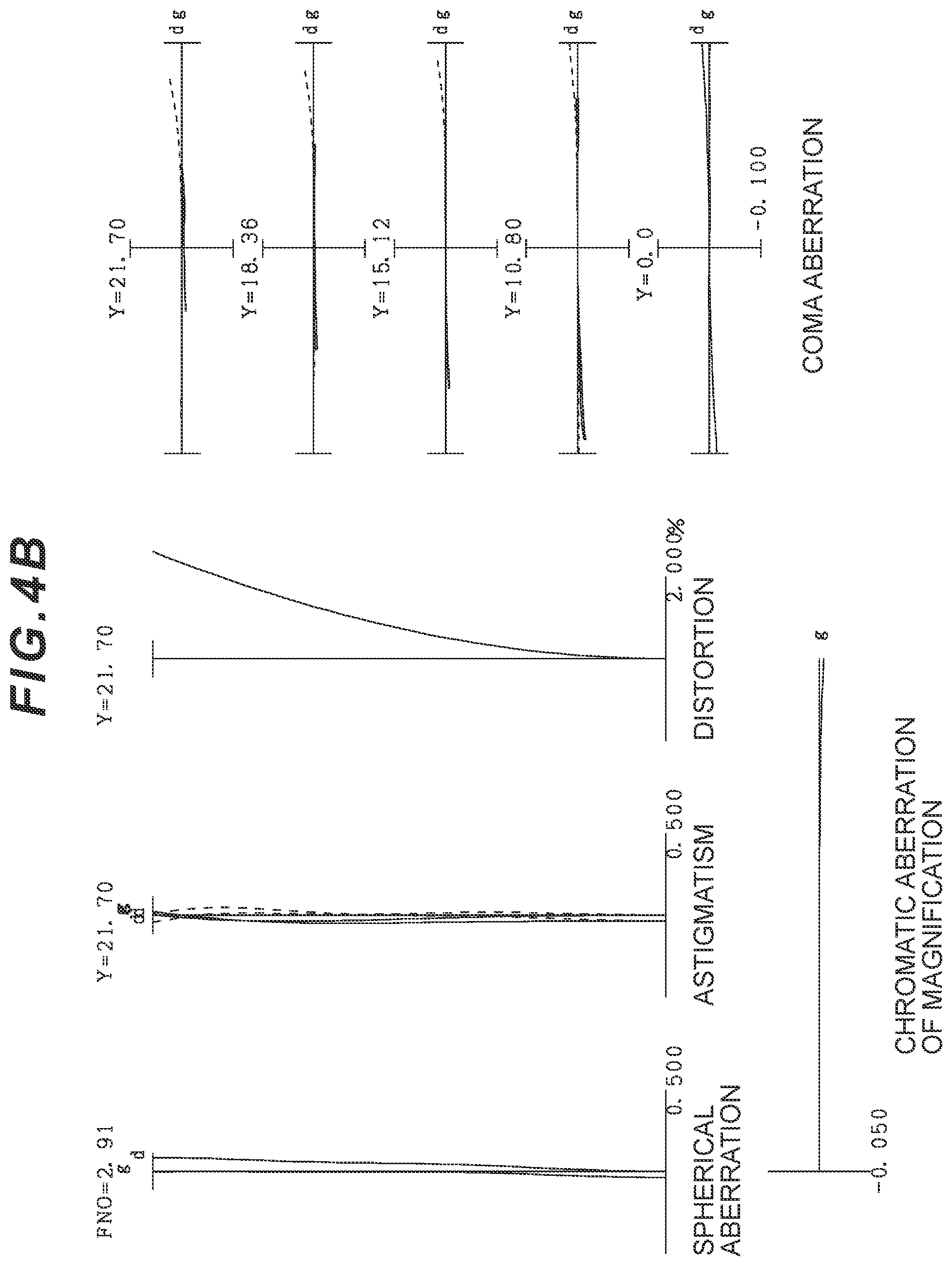 Patent US12422654 Figure 7 – Zoom optical system, optical device, and method for manufacturing zoom optical system