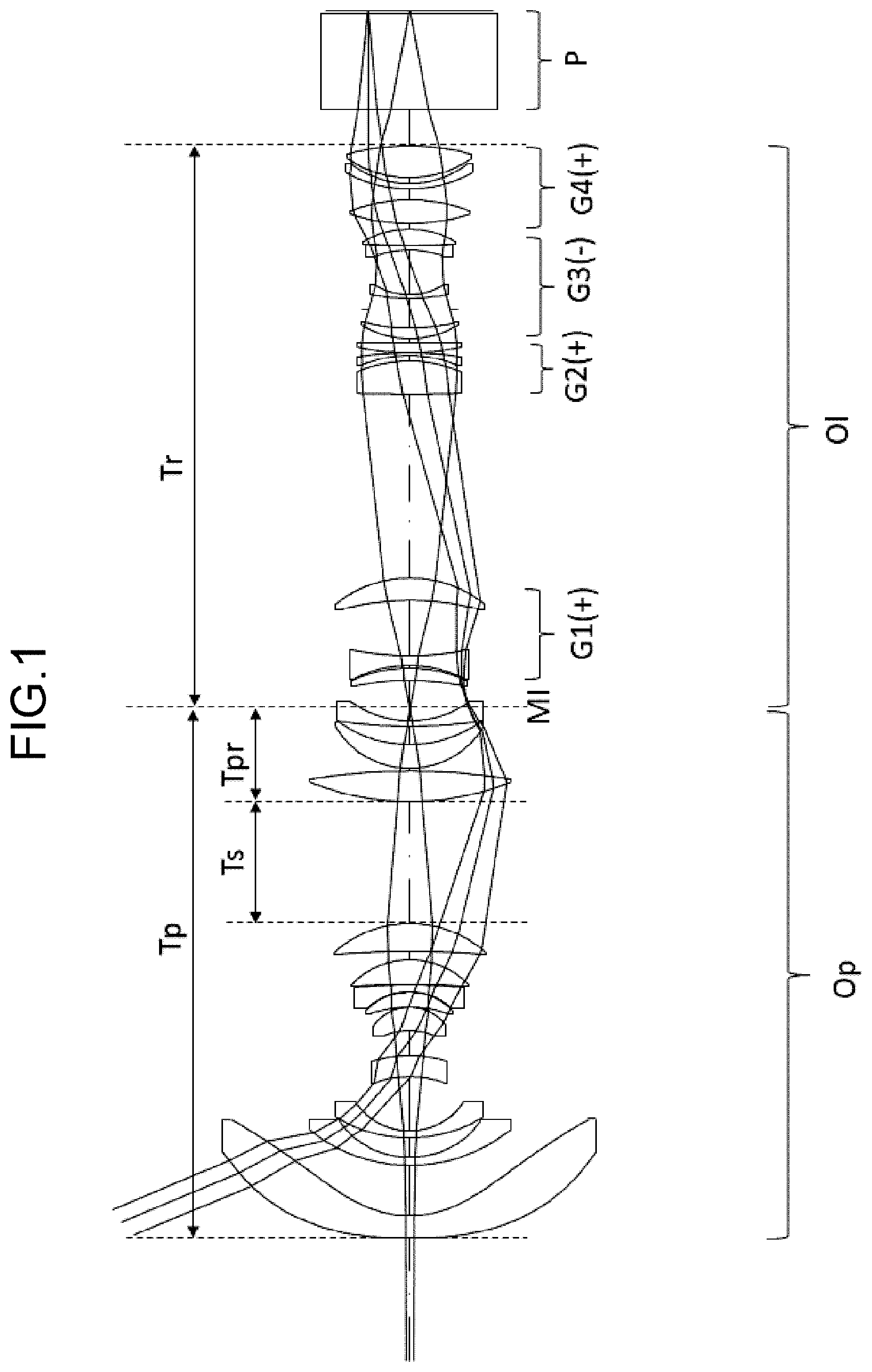 Patent US12422655 Figure 1 – Optical system, image projection apparatus, and imaging apparatus