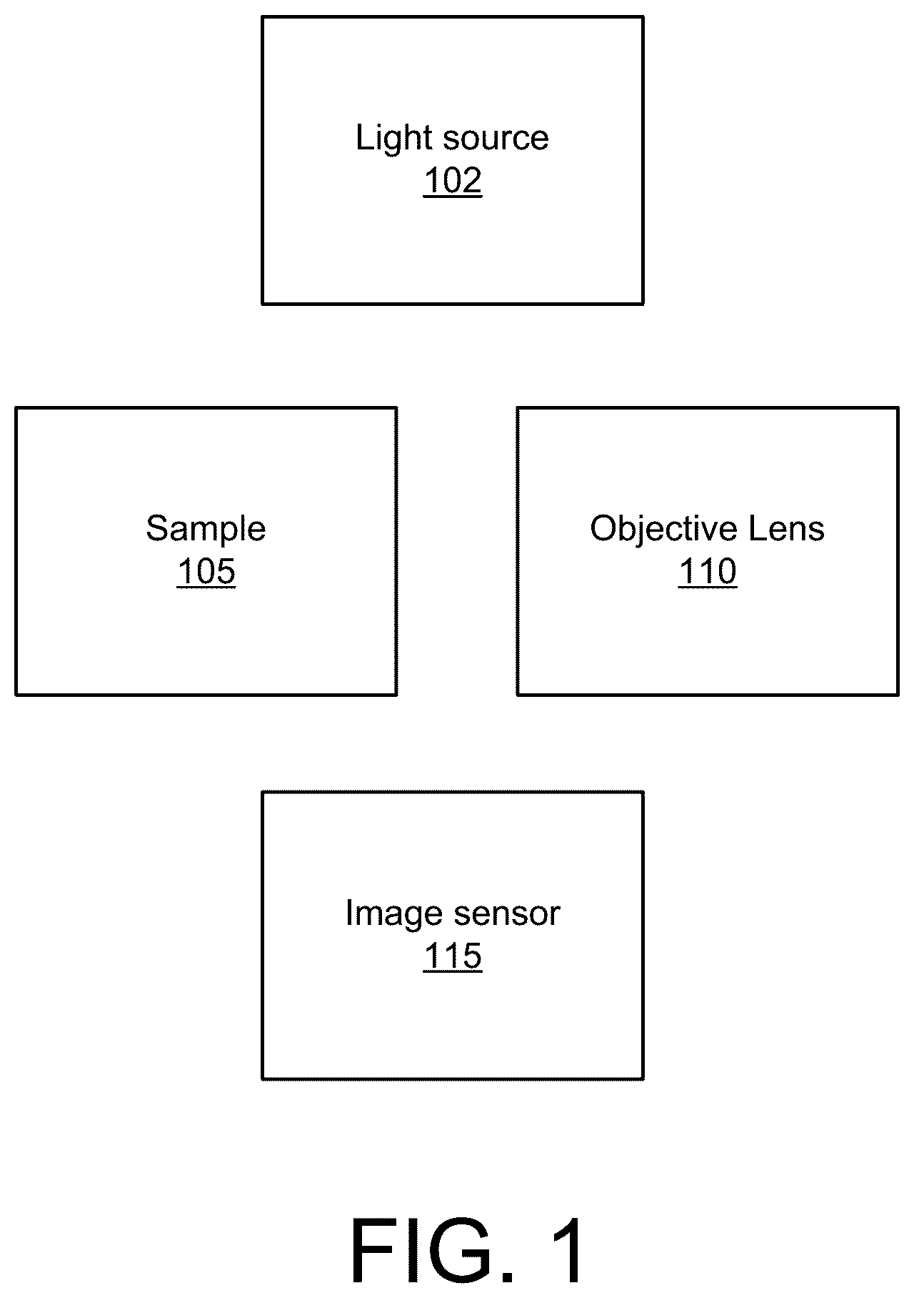 Patent US12422656 Figure 1 – Methods and systems for multidimensional imaging