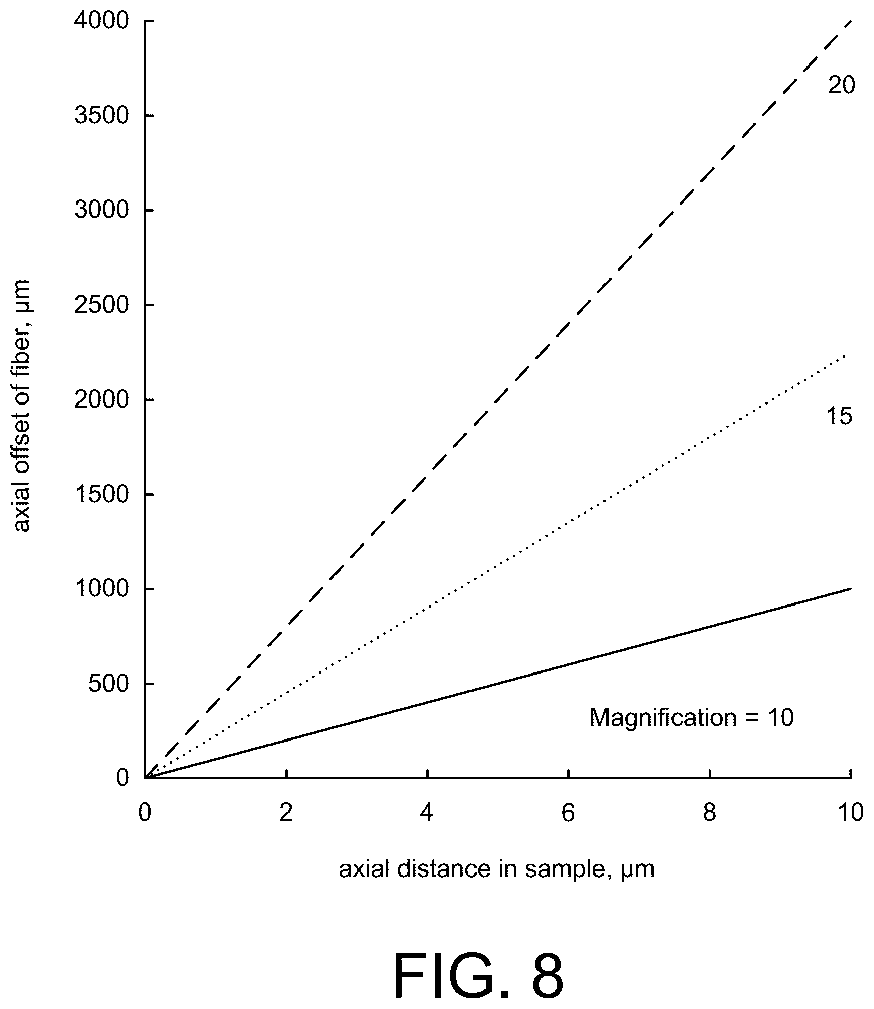 Patent US12422656 Figure 11 – Methods and systems for multidimensional imaging