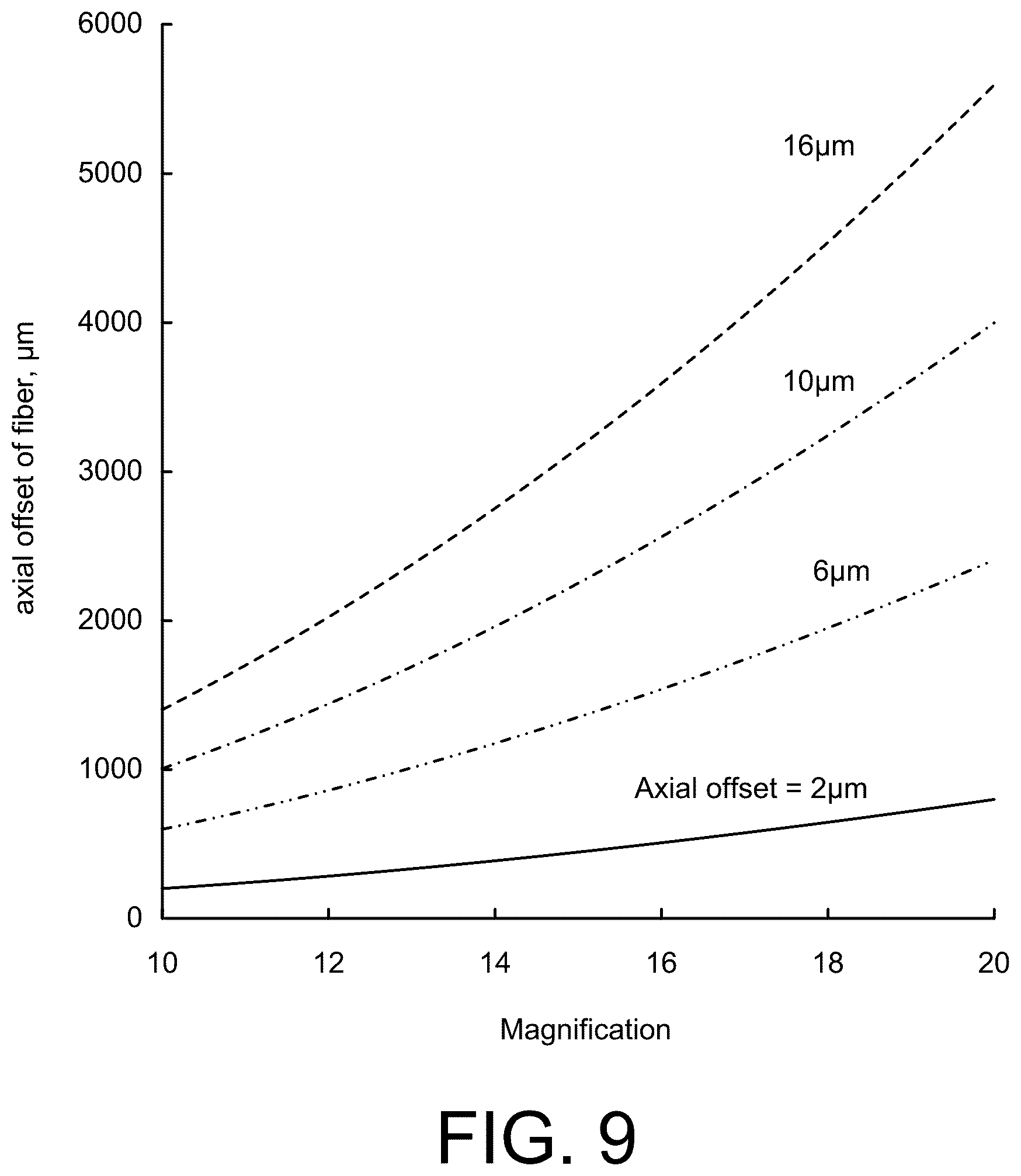 Patent US12422656 Figure 12 – Methods and systems for multidimensional imaging