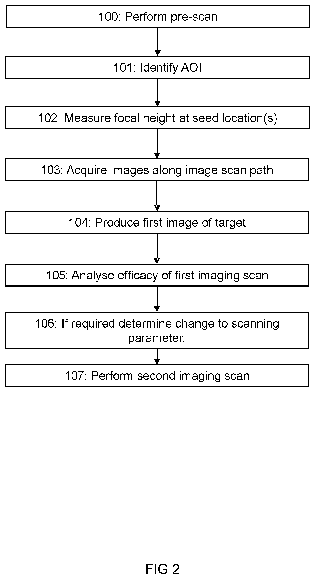 Patent US12422658 Figure 2 – Method for analysing scanning efficacy