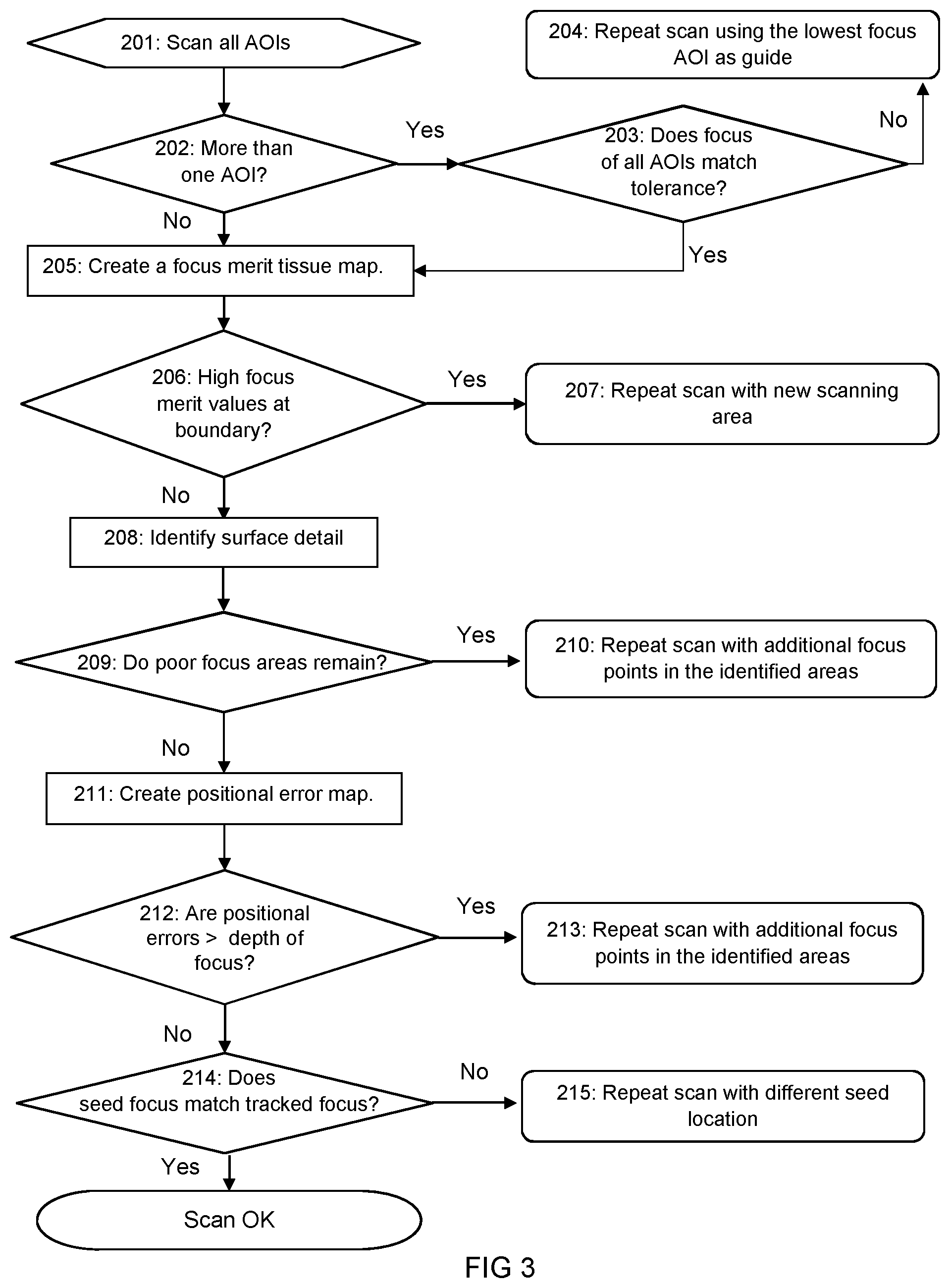 Patent US12422658 Figure 3 – Method for analysing scanning efficacy