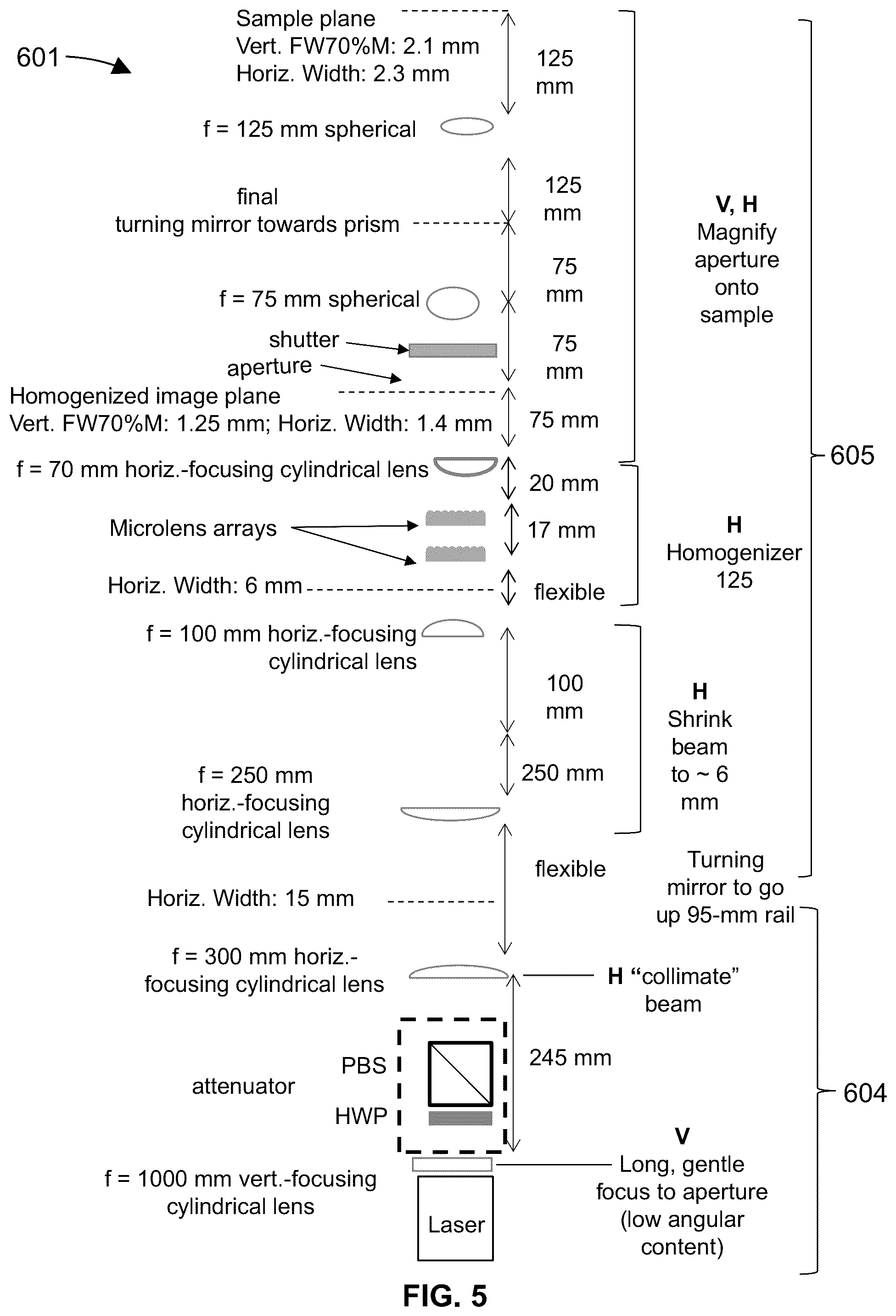Patent US12422660 Figure 5 – Microscope for imaging samples within wells of multi-well plates hold by stage and beam homogenizer for homogenizing beam